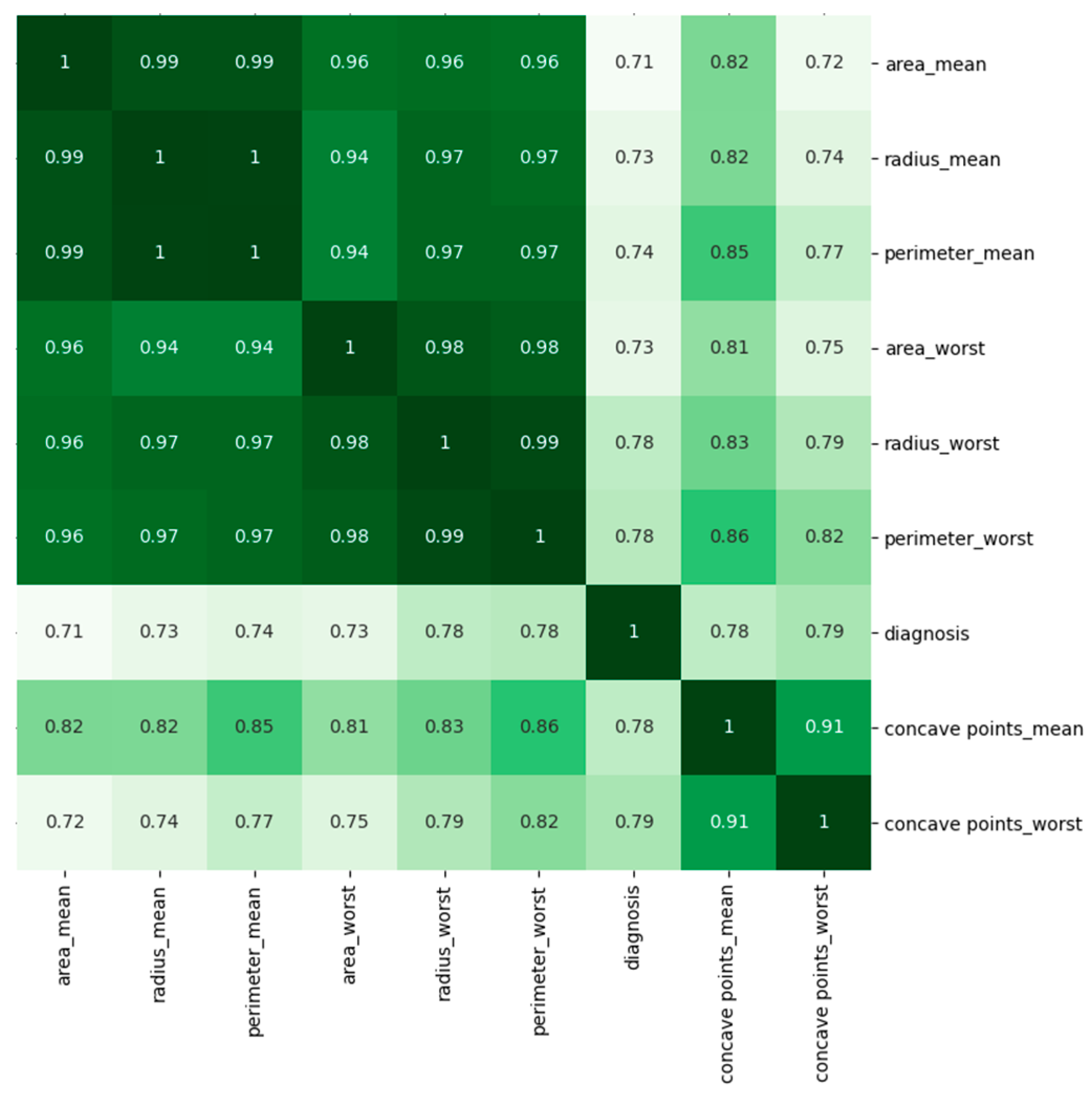 Technologies 13 00268 g004 Technologies 13 00268 g004