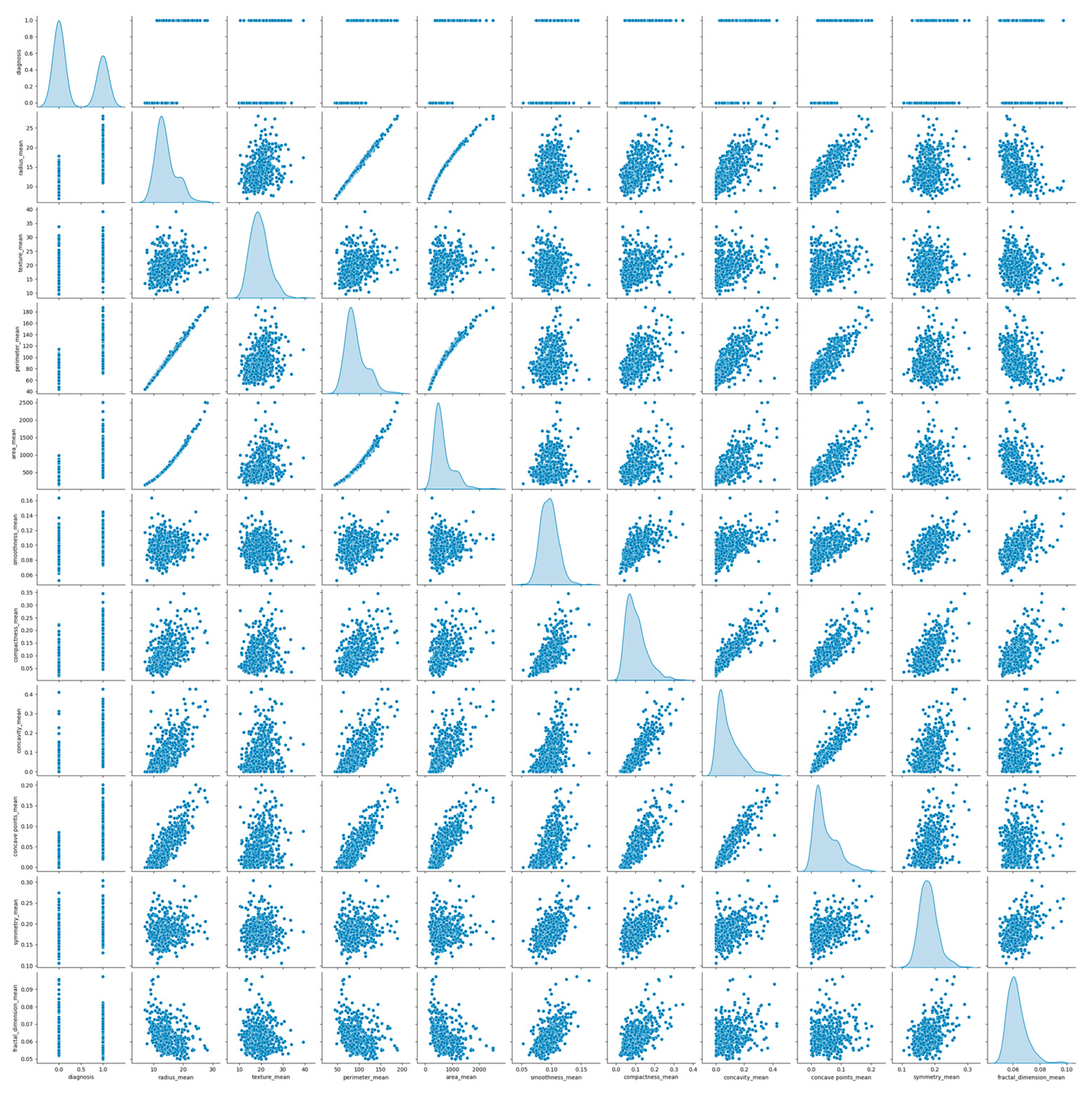 Technologies 13 00268 g005 Technologies 13 00268 g005