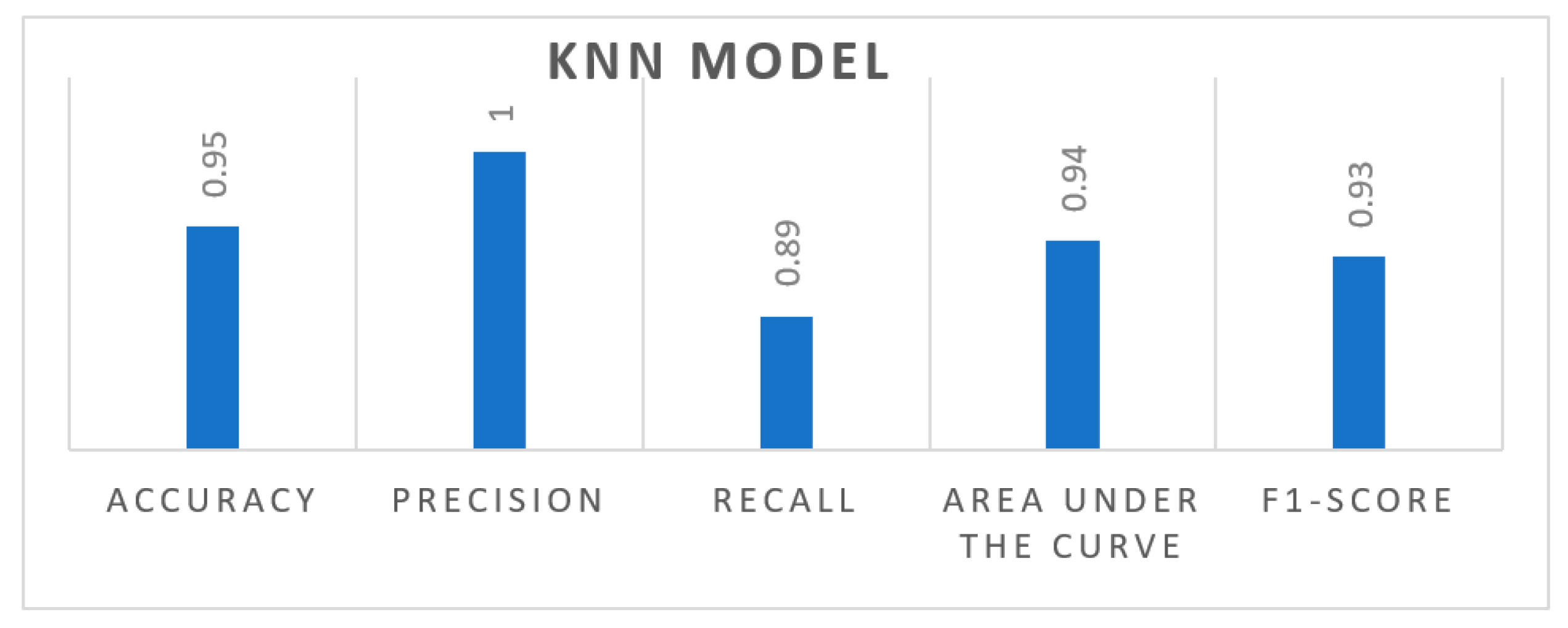 Technologies 13 00268 g006 Technologies 13 00268 g006