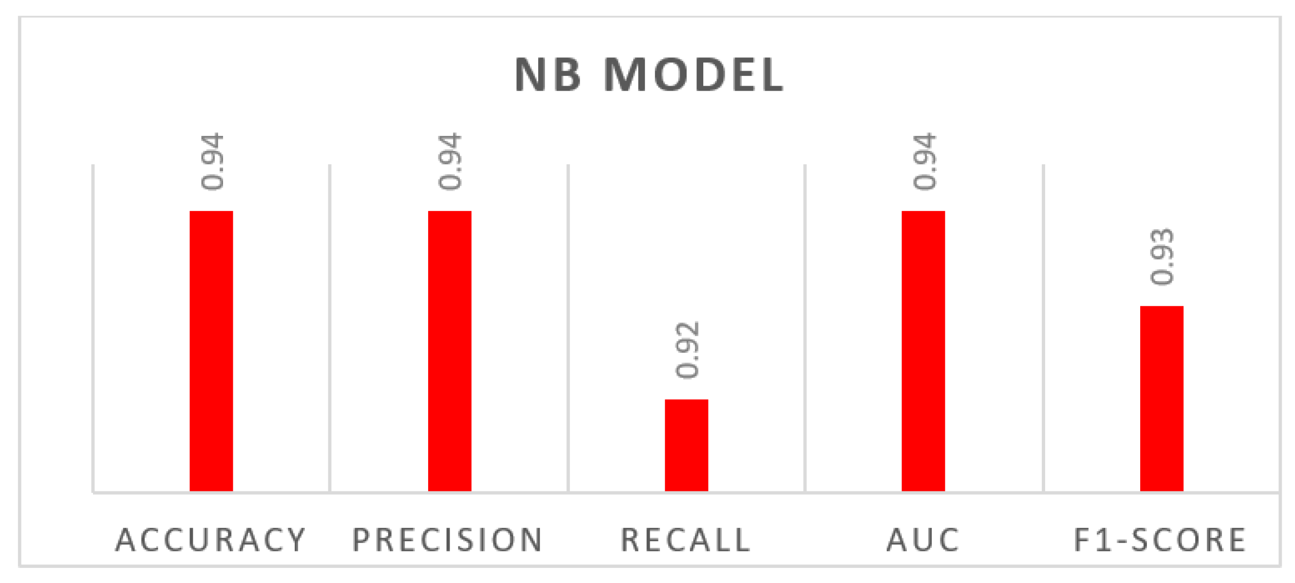 Technologies 13 00268 g009 Technologies 13 00268 g009