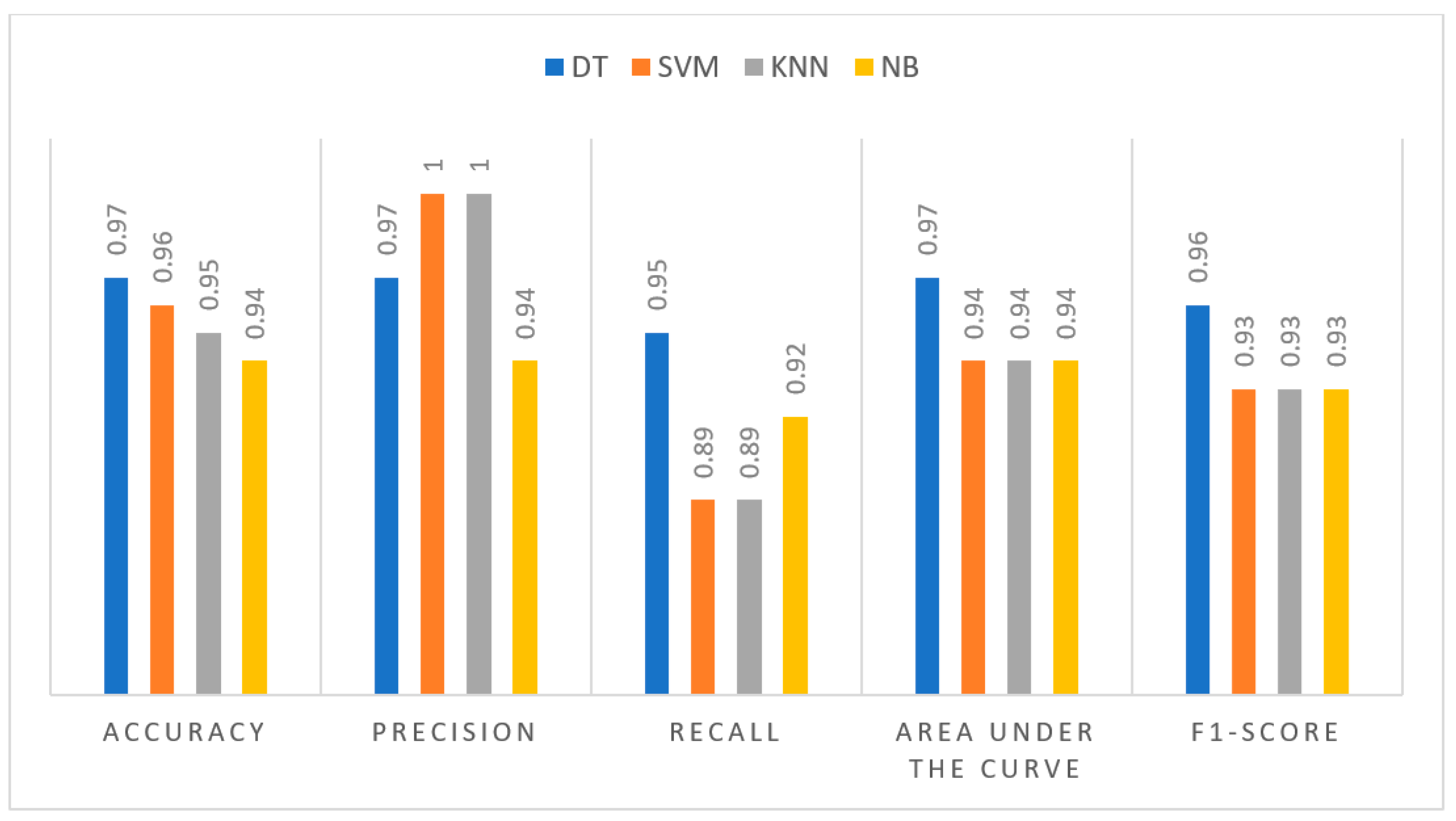 Technologies 13 00268 g010 Technologies 13 00268 g010