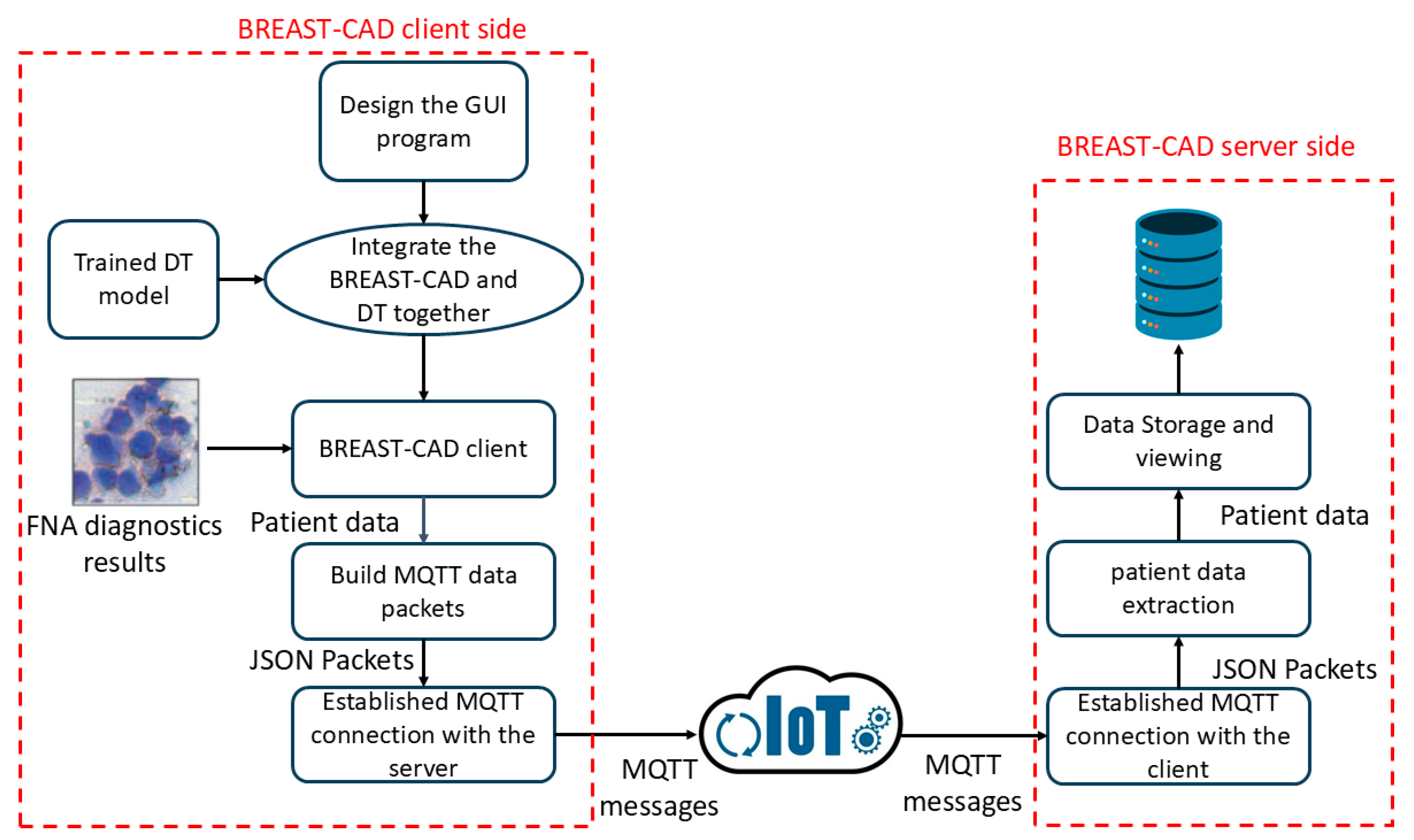 Technologies 13 00268 g011 Technologies 13 00268 g011
