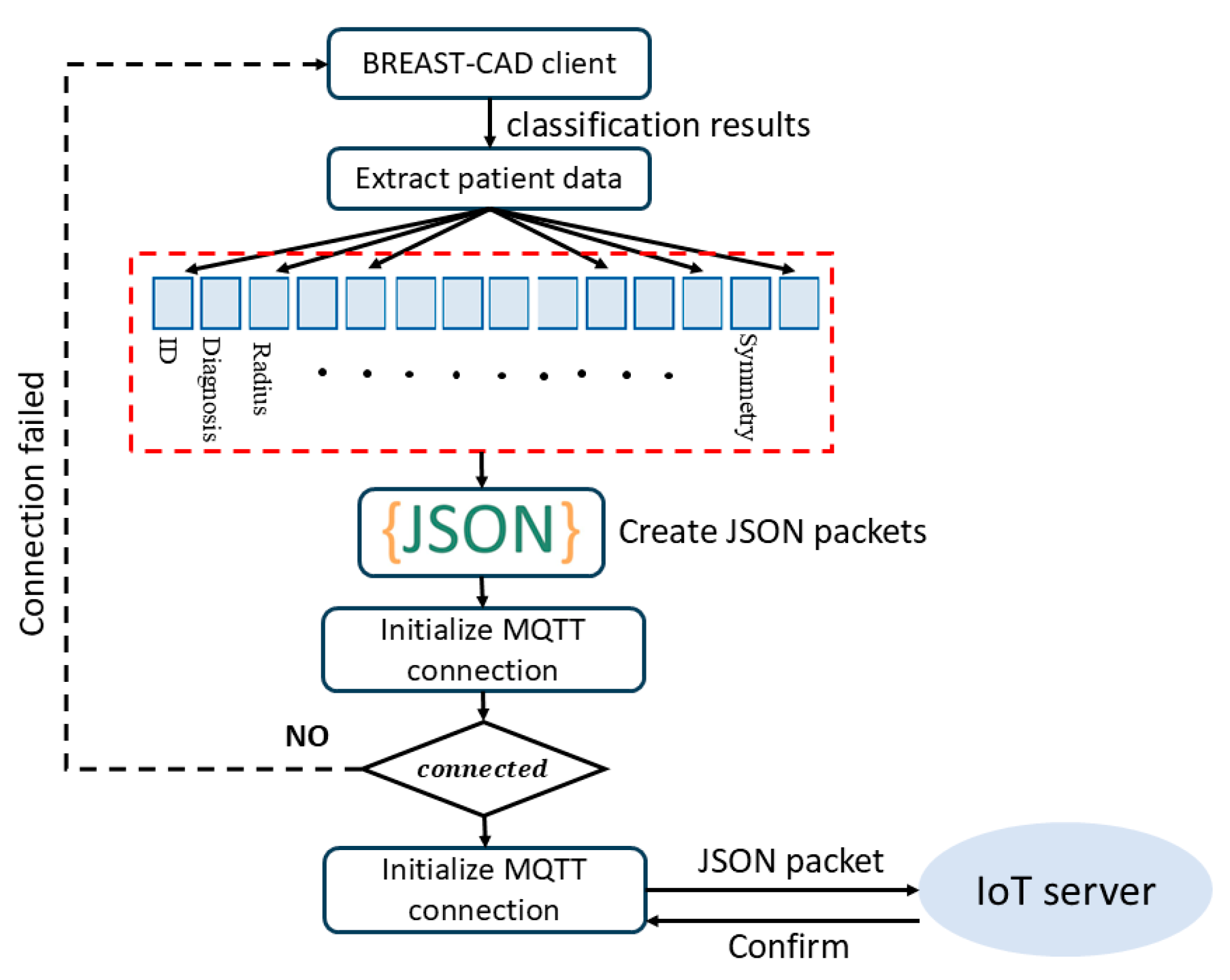 Technologies 13 00268 g013 Technologies 13 00268 g013