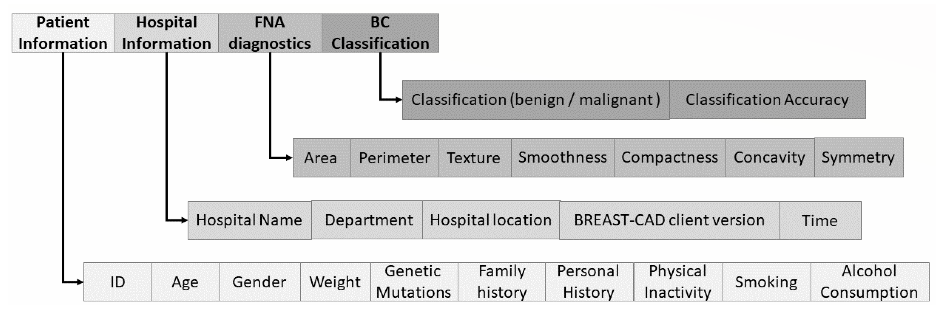 Technologies 13 00268 g014 Technologies 13 00268 g014
