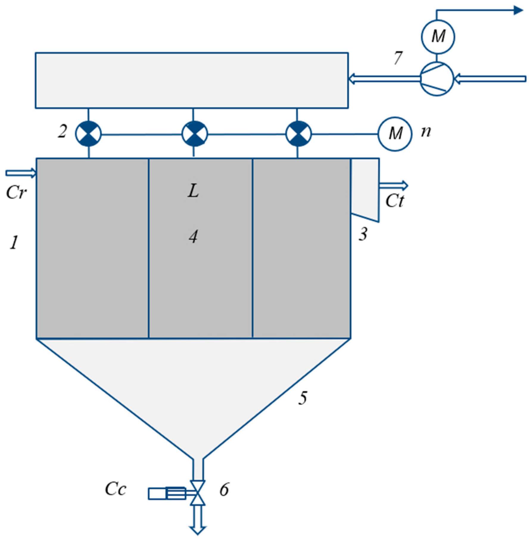 Technologies 13 00269 g001