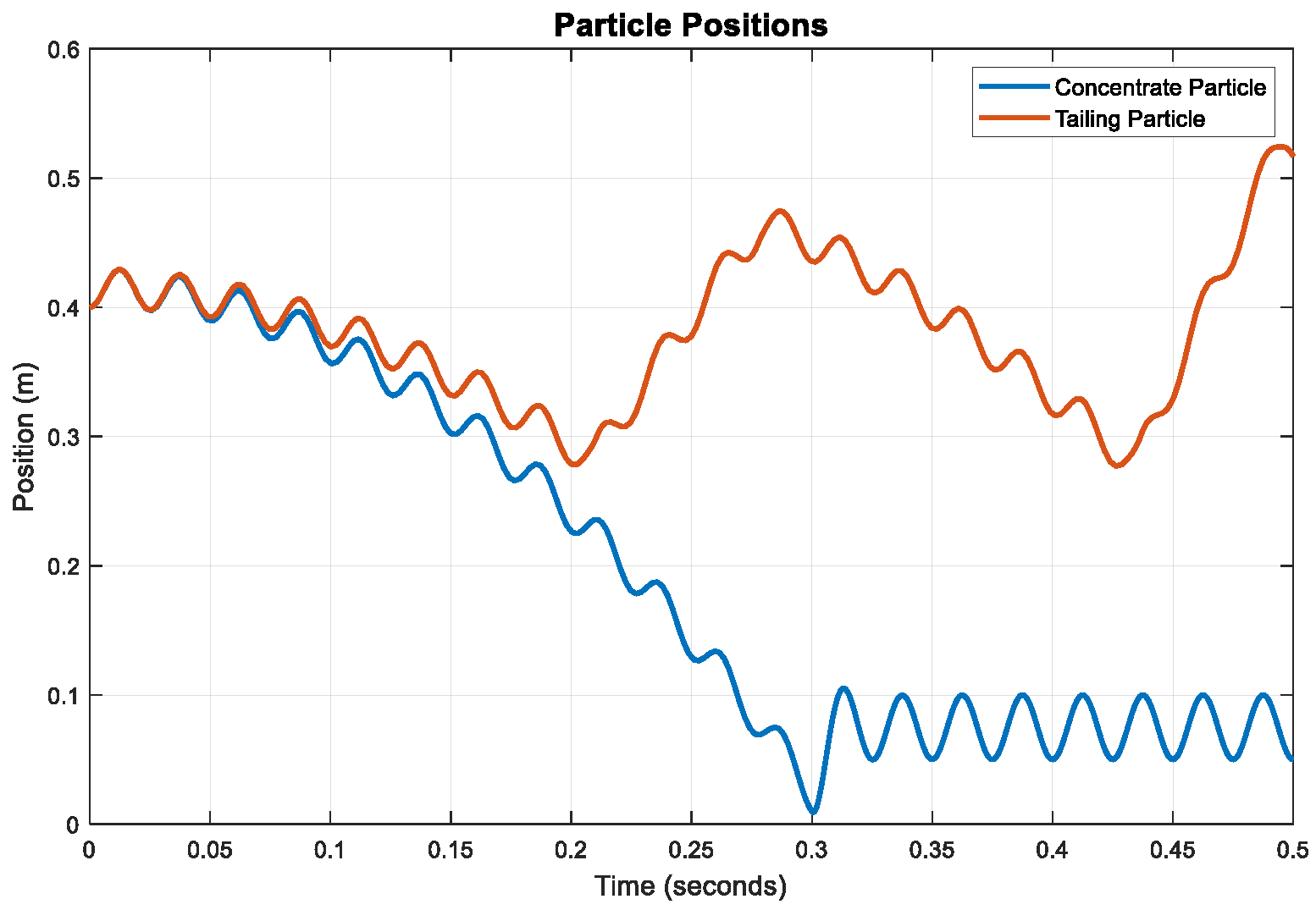 Technologies 13 00269 g004