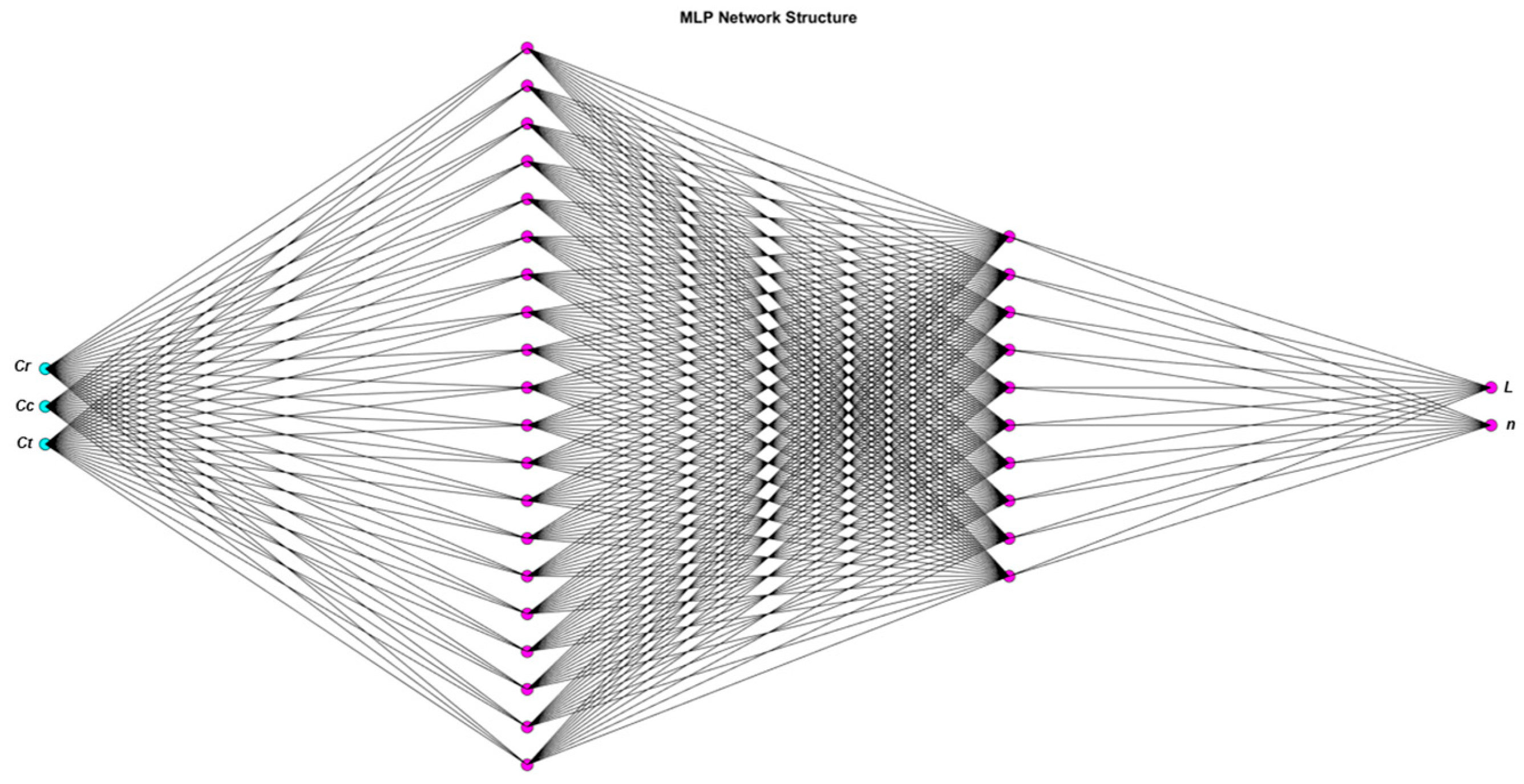 Technologies 13 00269 g005