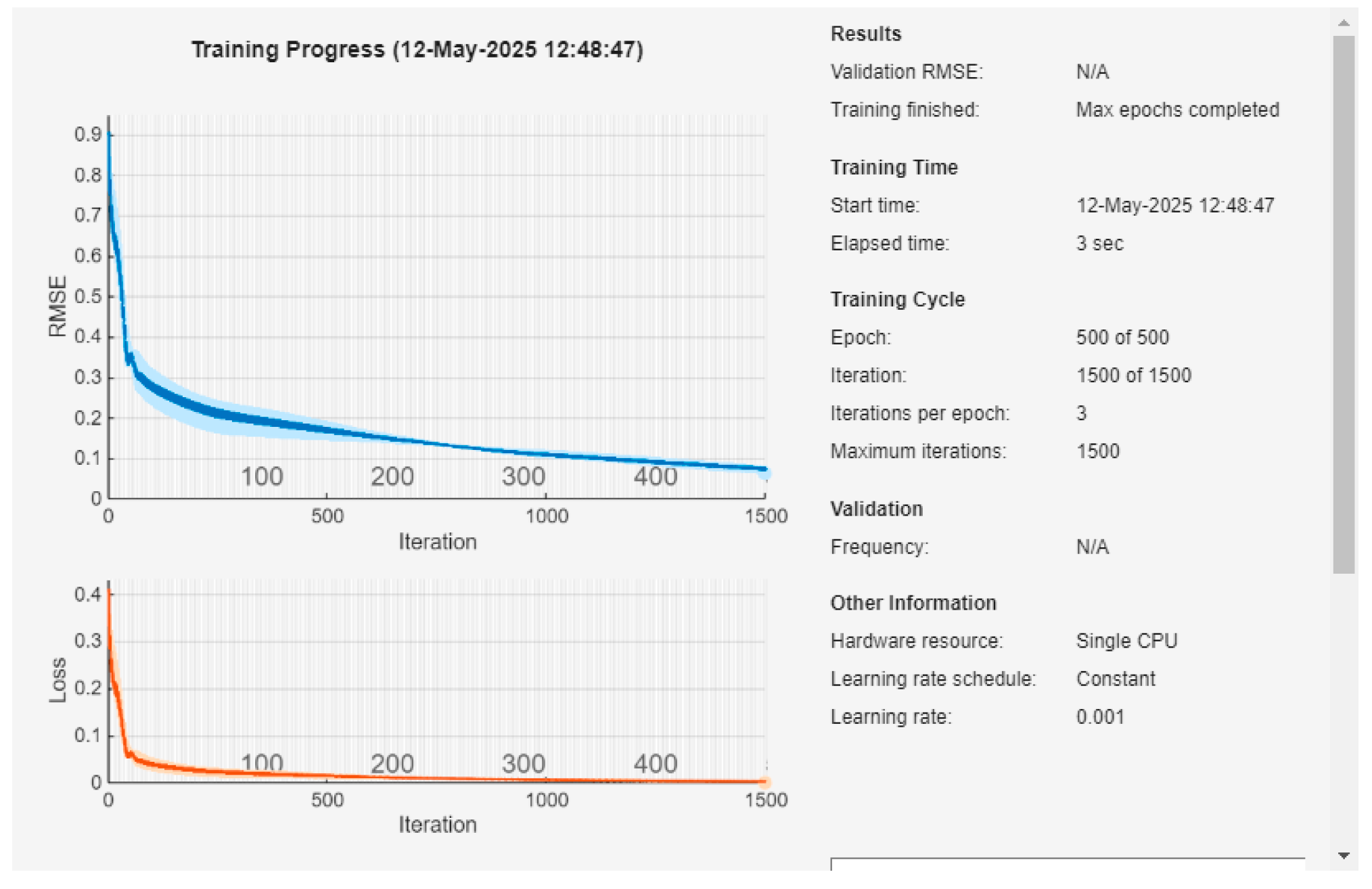 Technologies 13 00269 g006