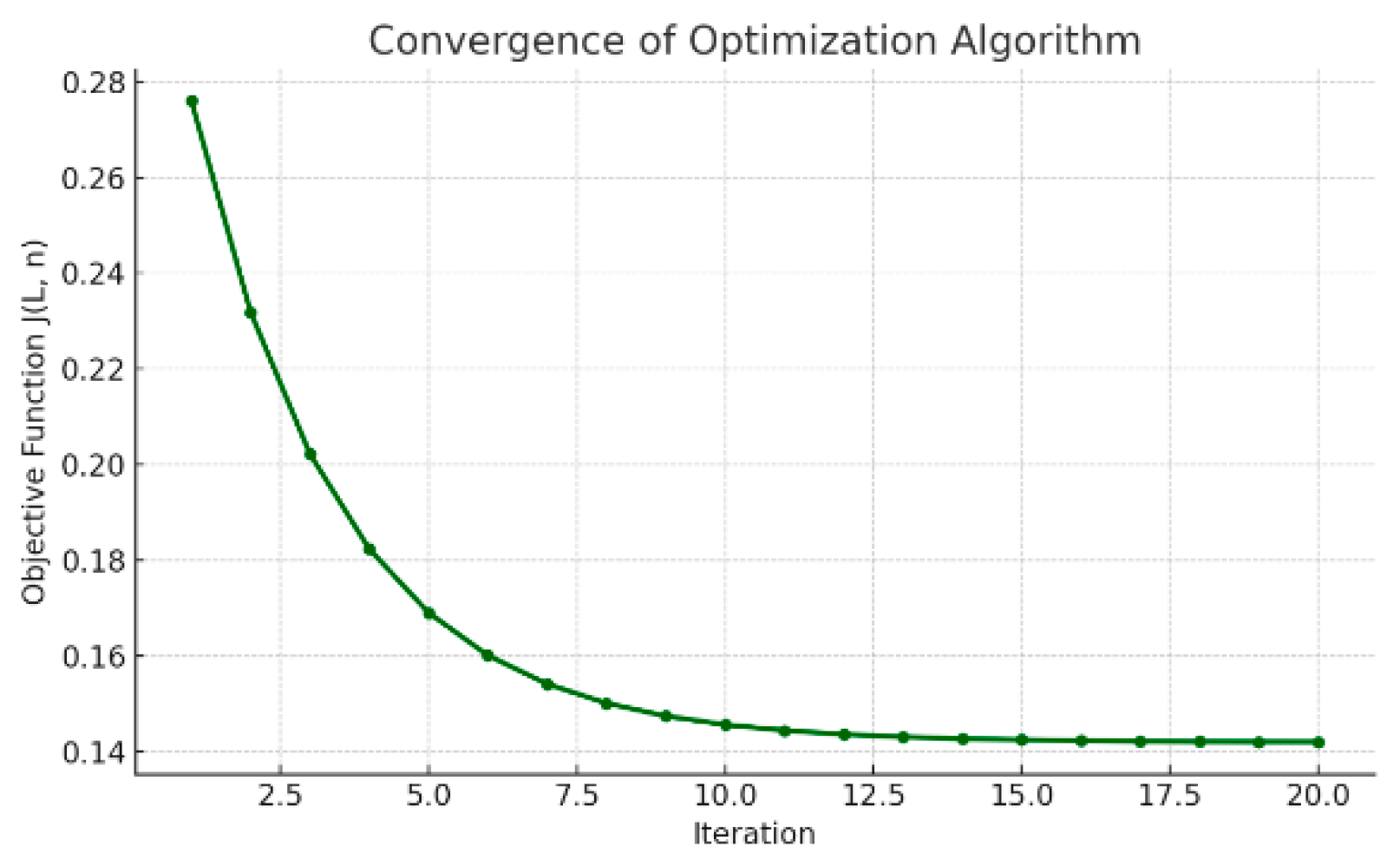 Technologies 13 00269 g007