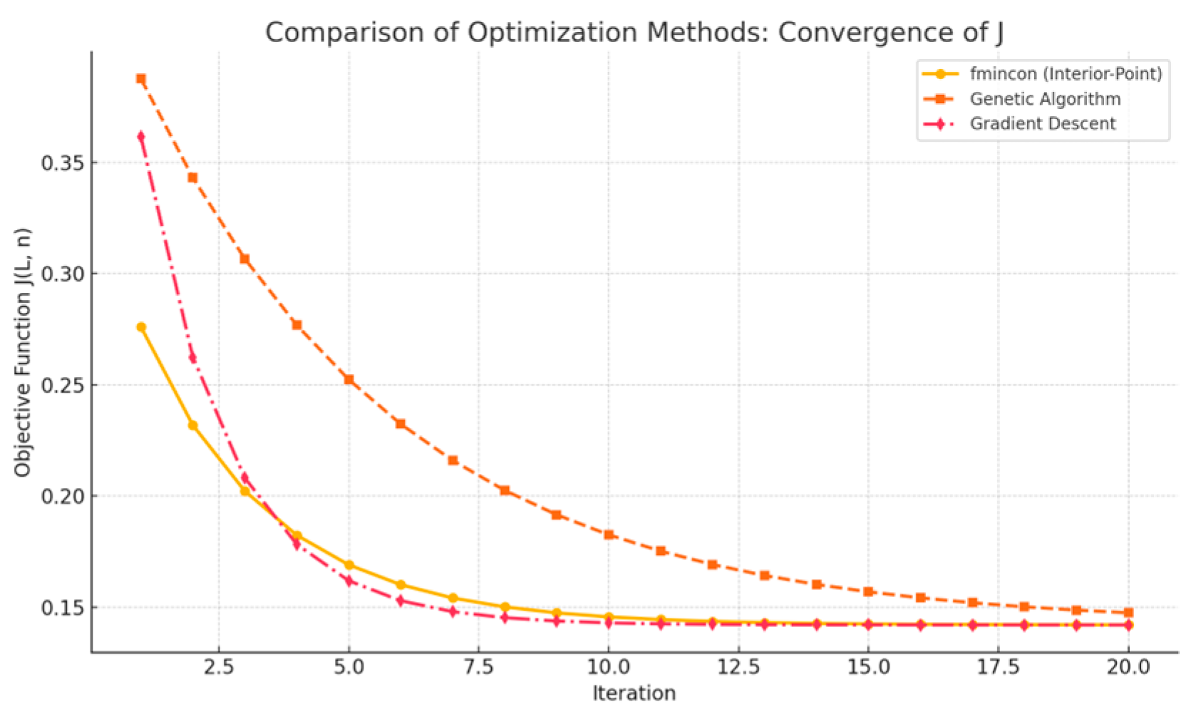 Technologies 13 00269 g008