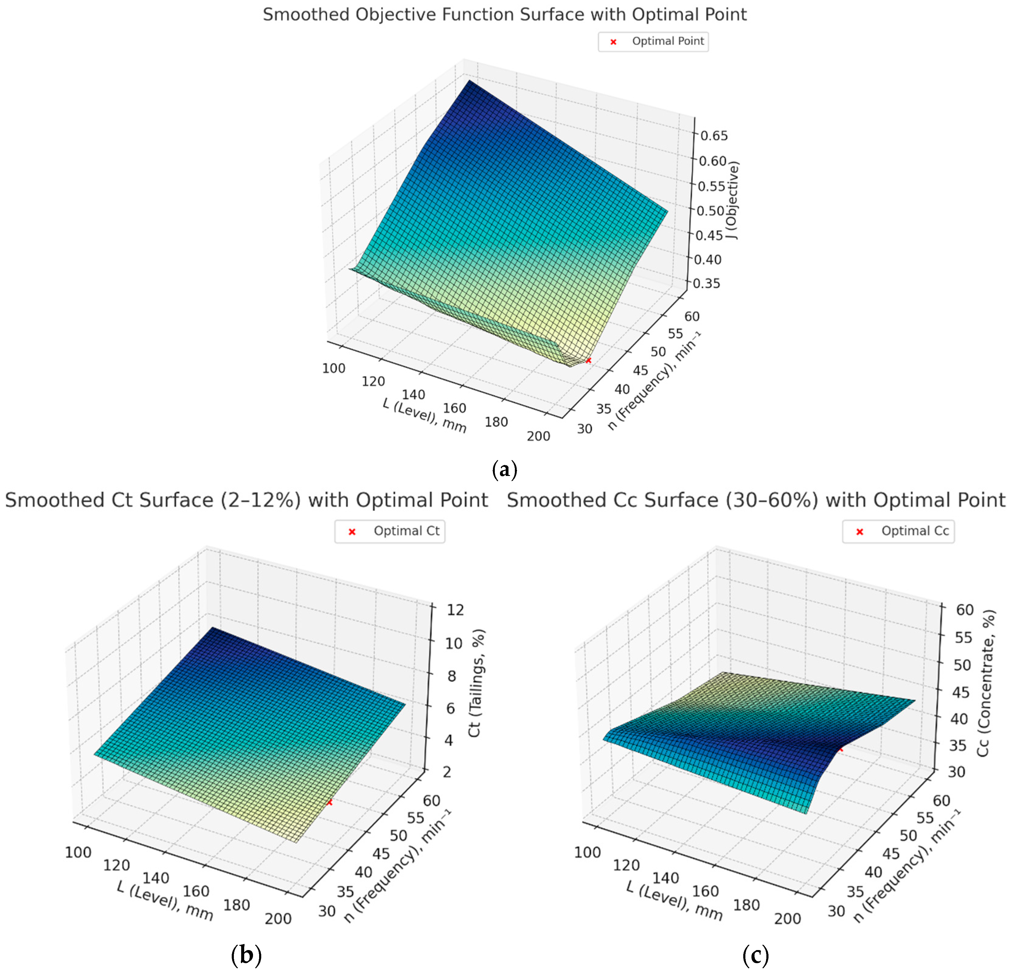 Technologies 13 00269 g009