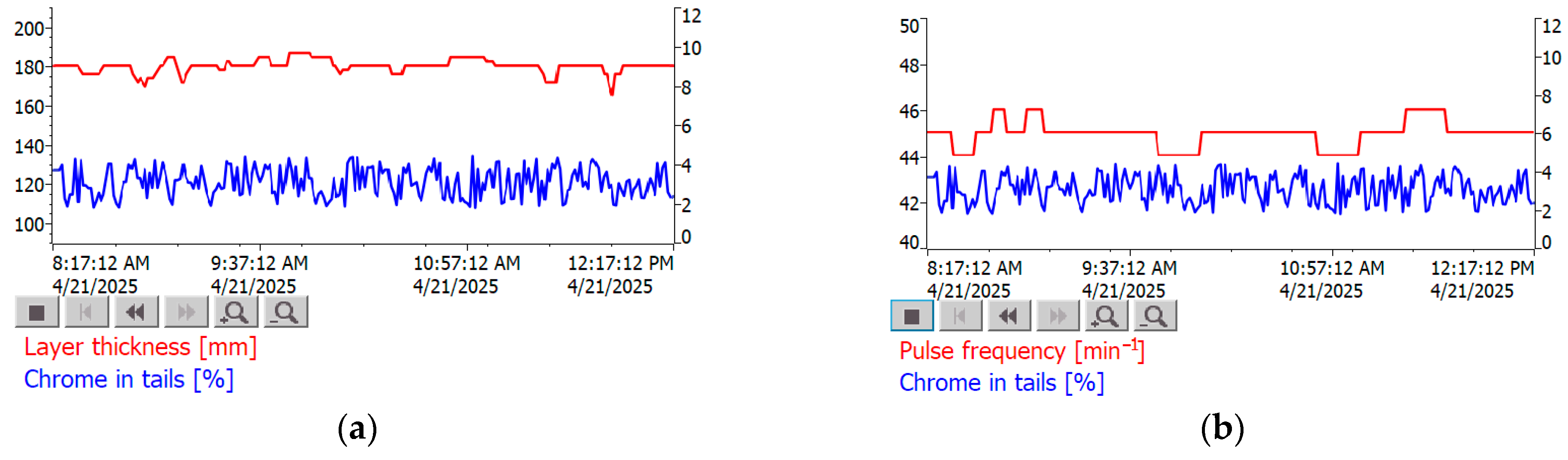 Technologies 13 00269 g011