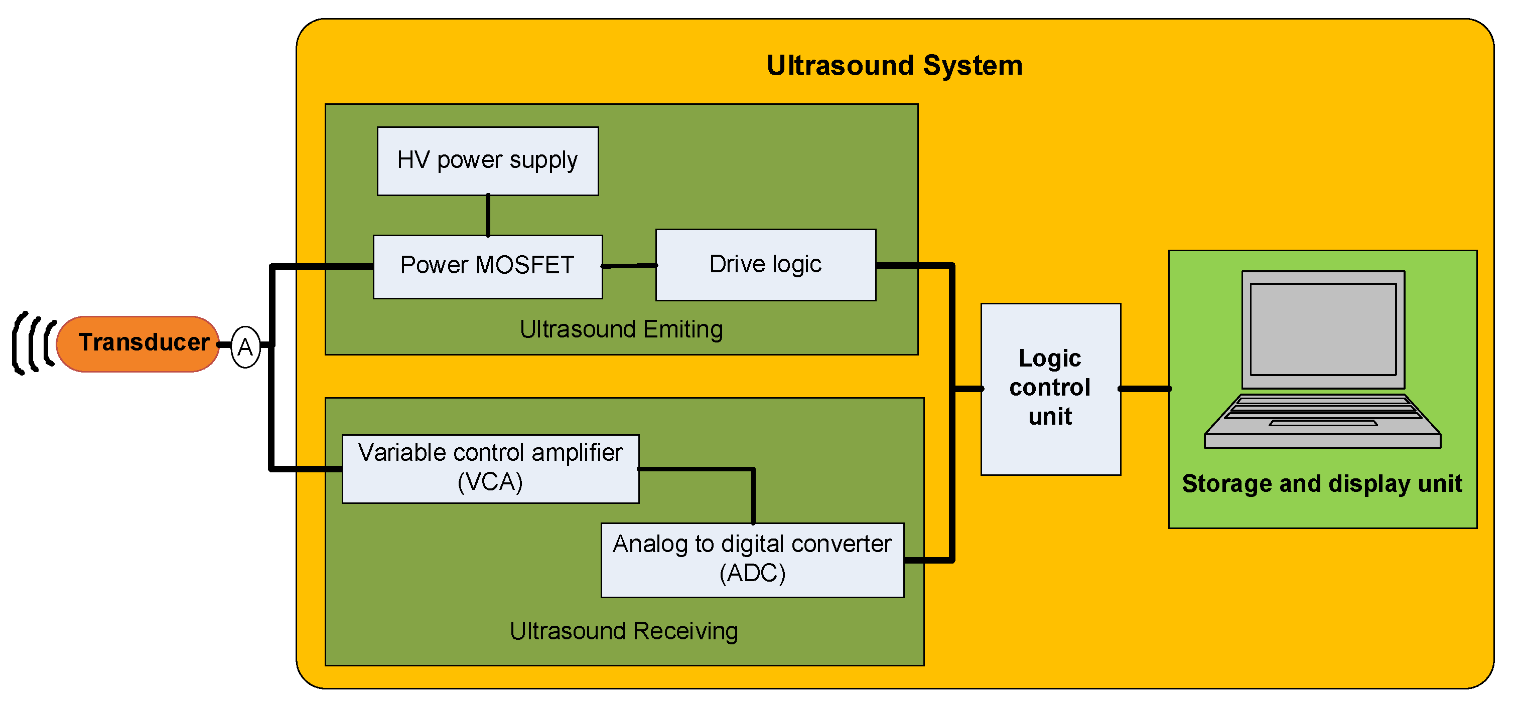Technologies 13 00270 g001