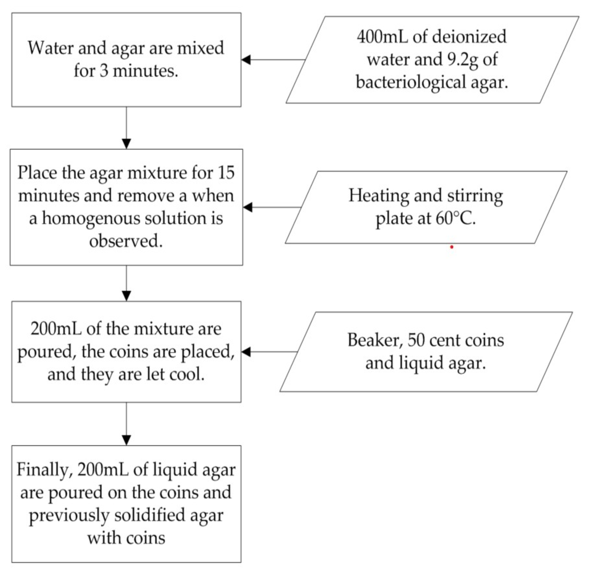 Technologies 13 00270 g006