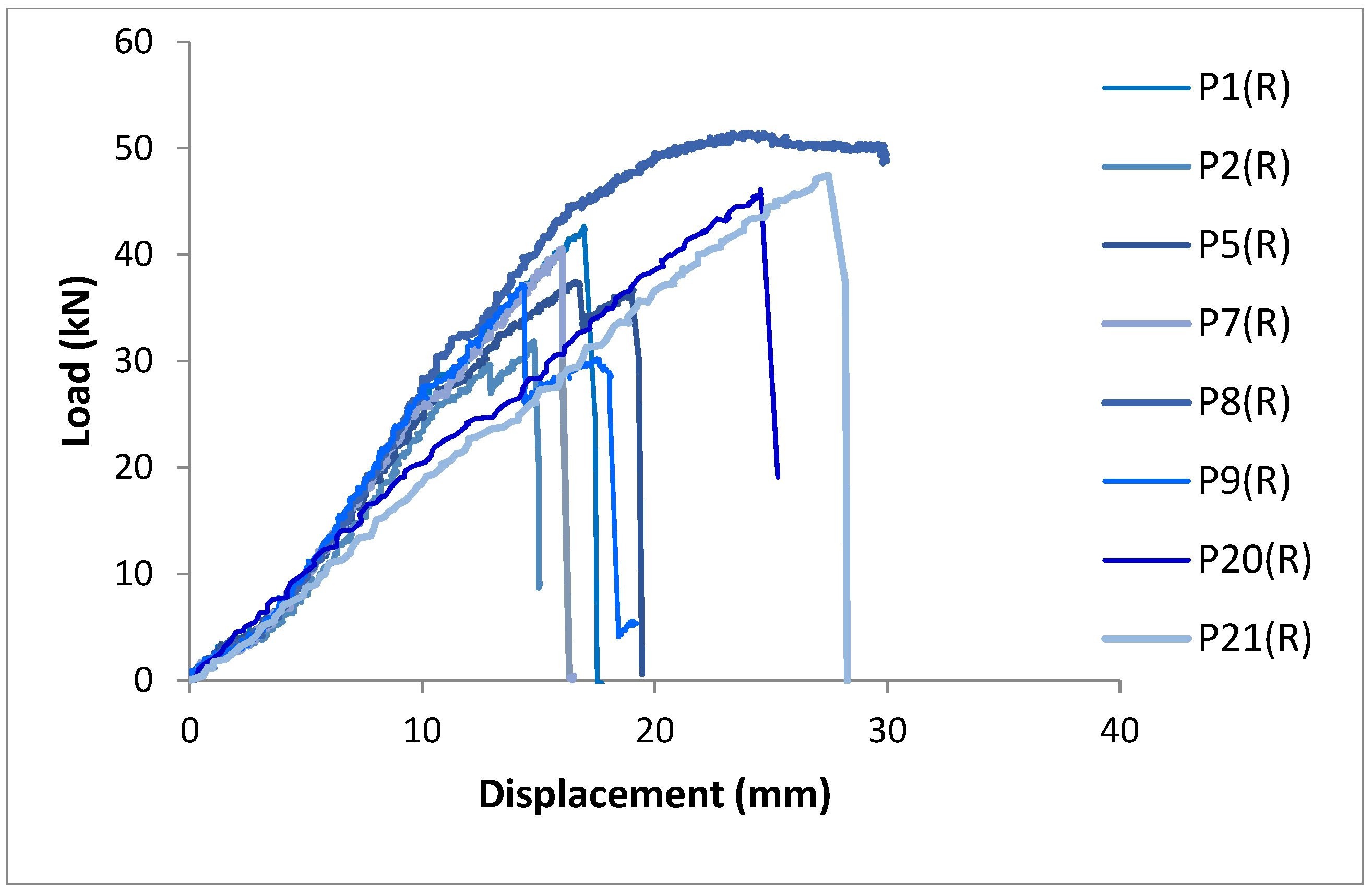 Technologies 13 00271 g010