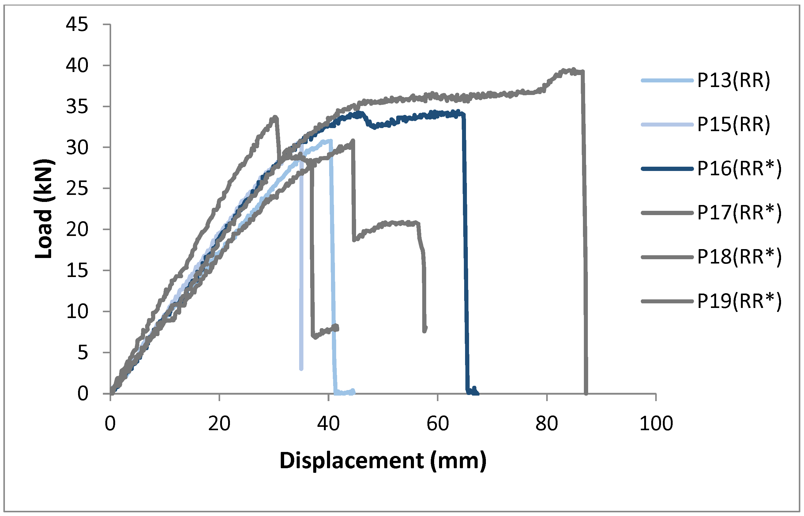 Technologies 13 00271 g014