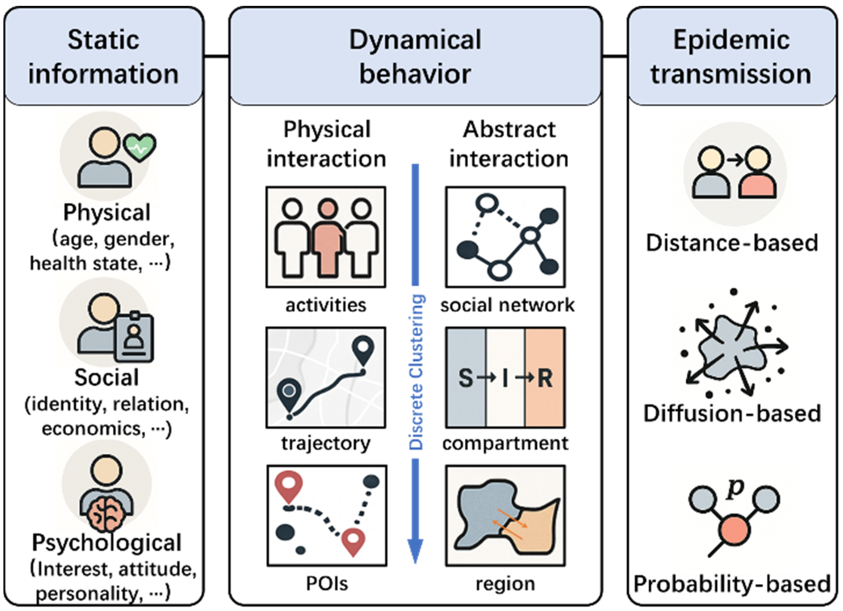 Technologies 13 00272 g003