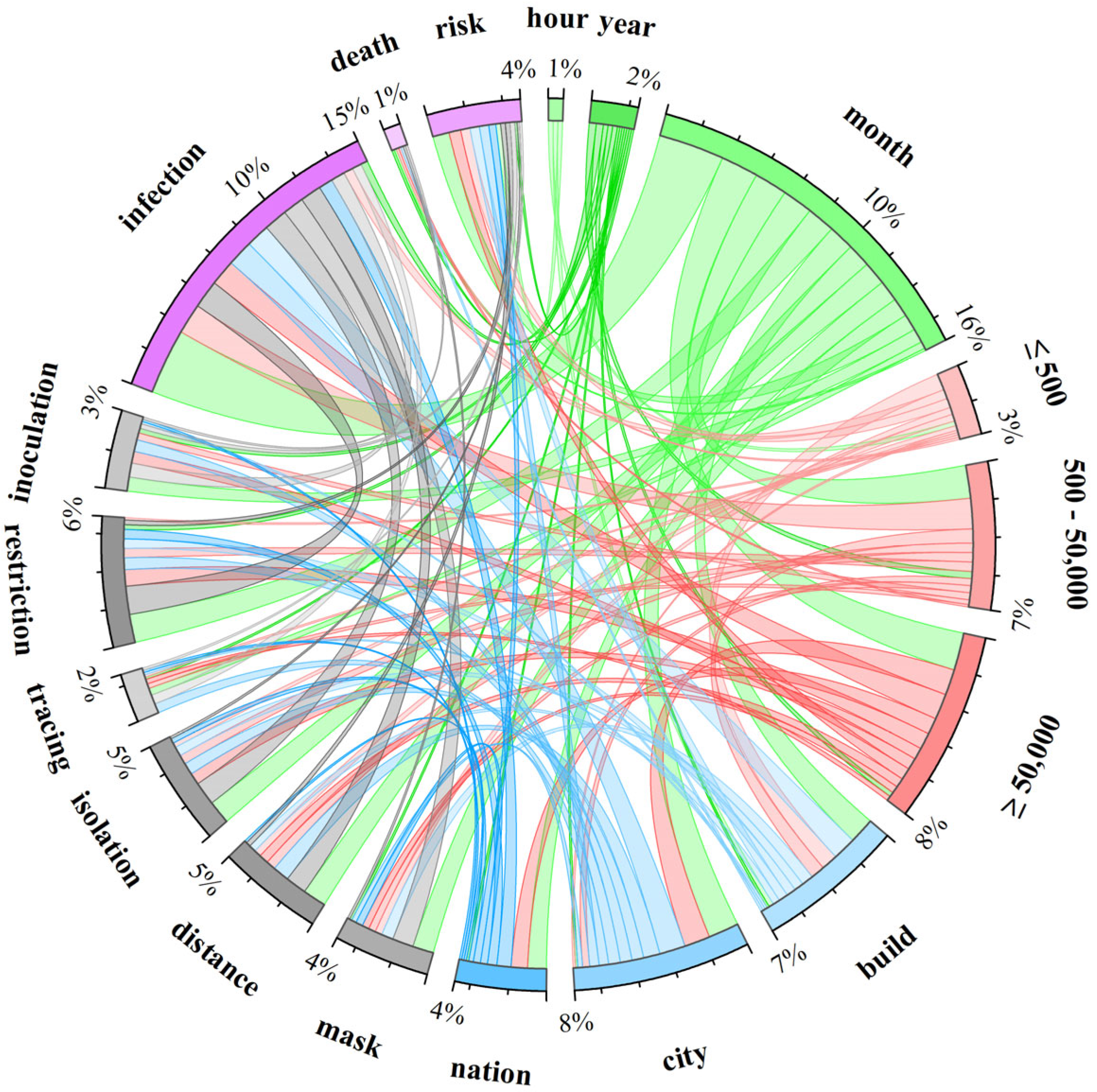 Technologies 13 00272 g004