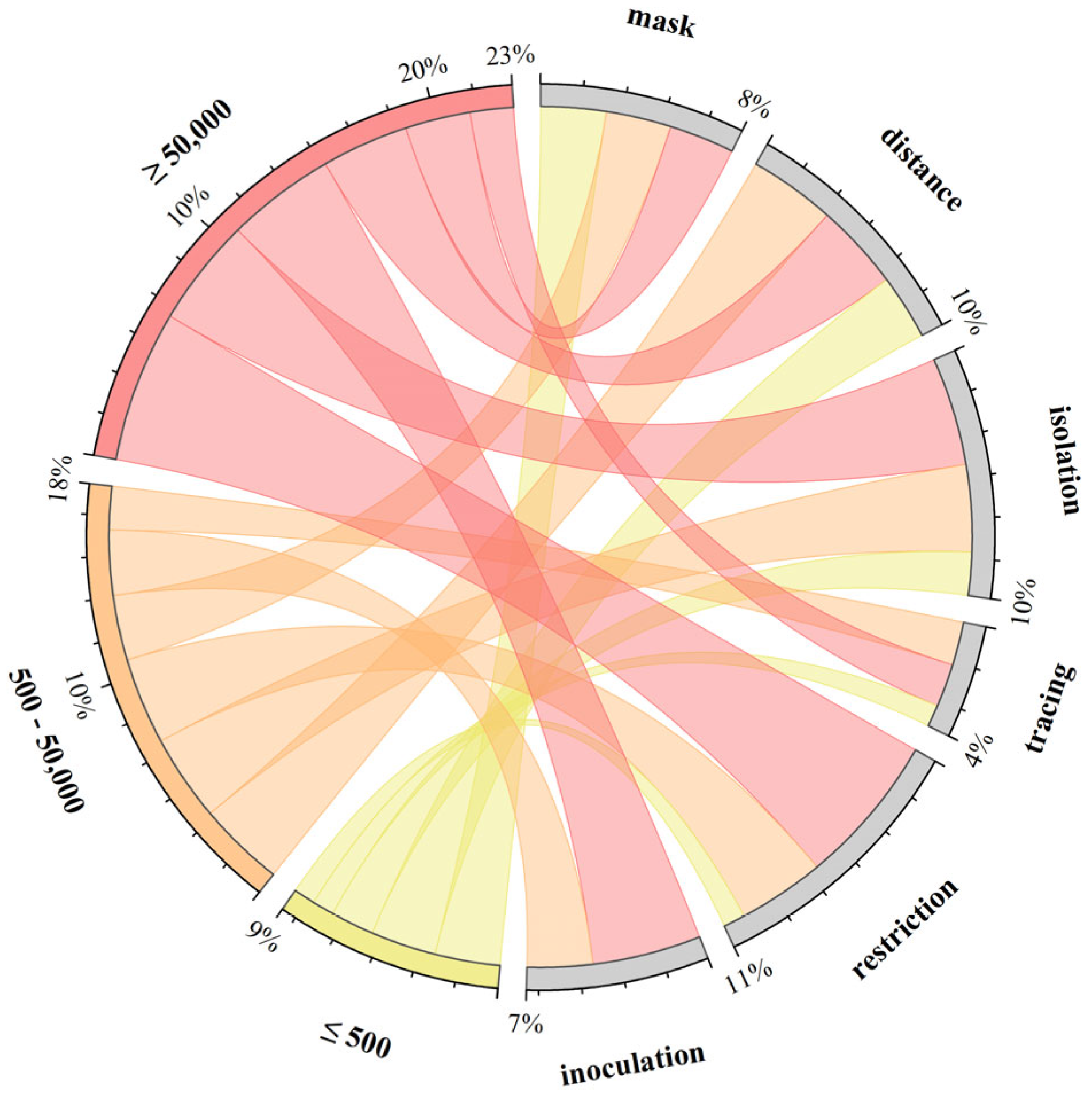 Technologies 13 00272 g005