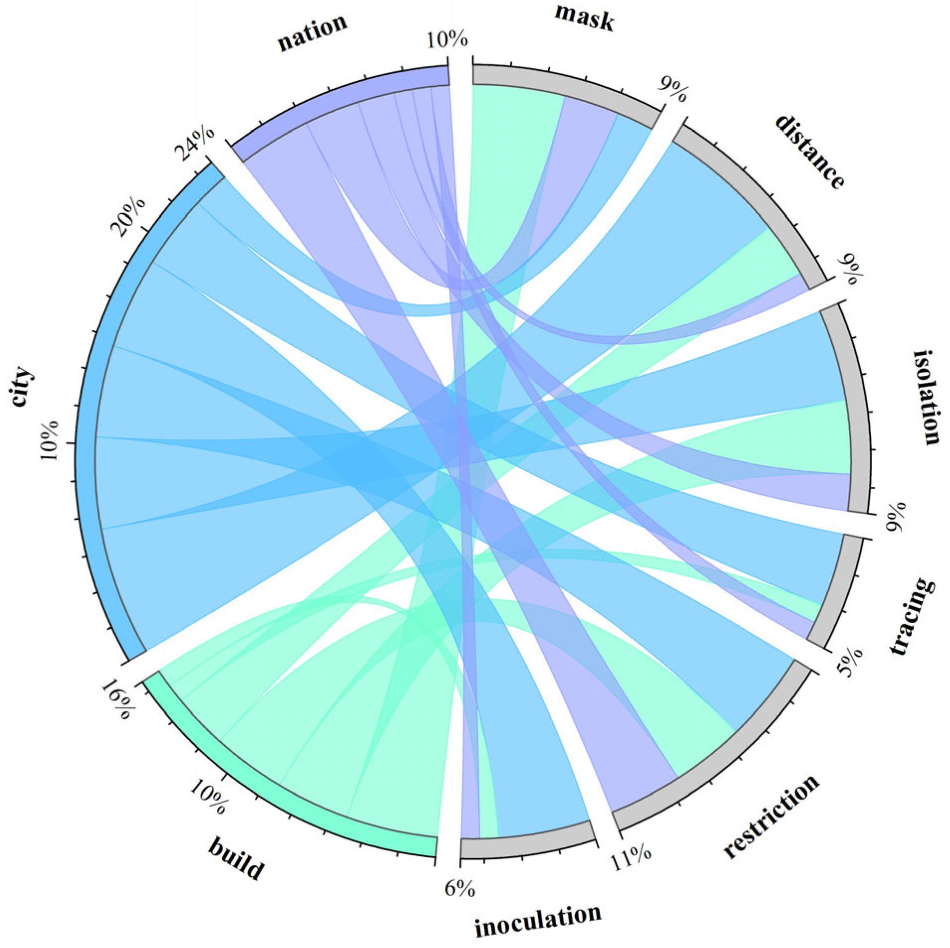 Technologies 13 00272 g006