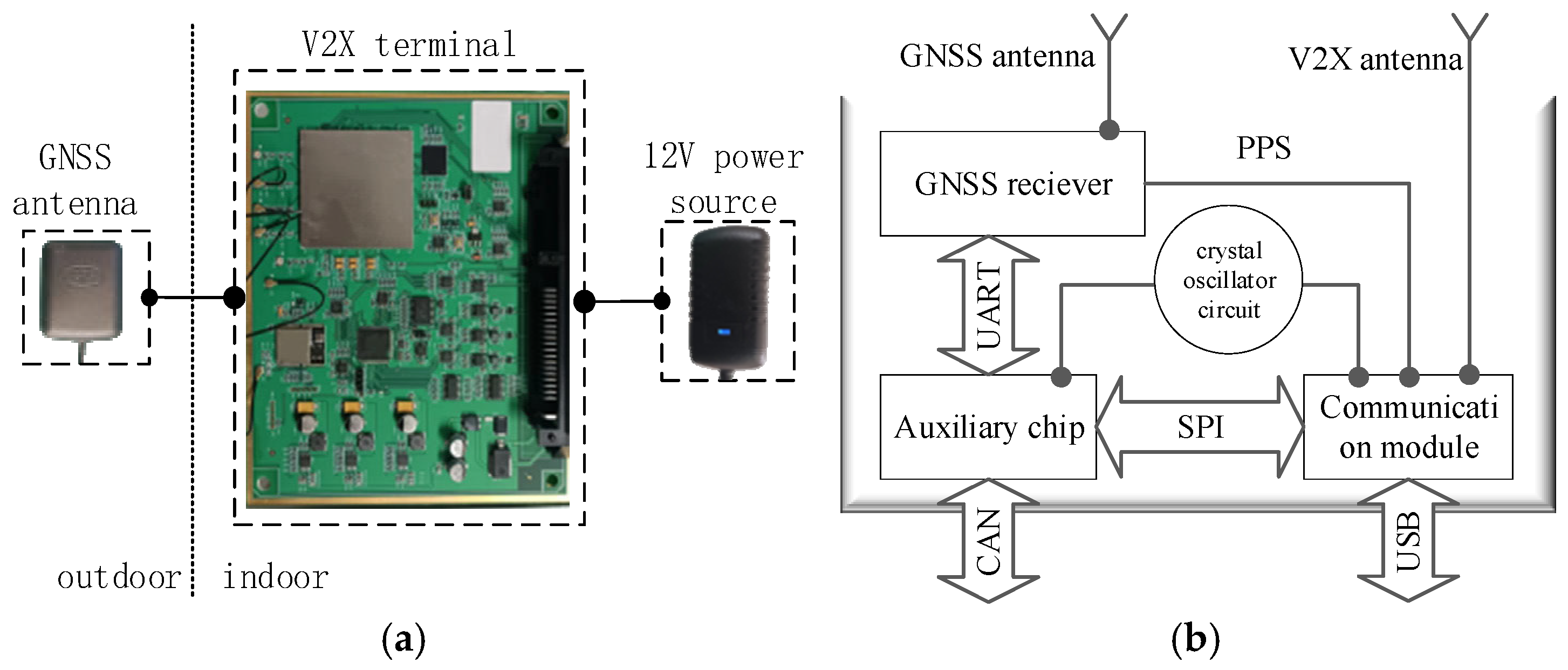 Technologies 13 00273 g004