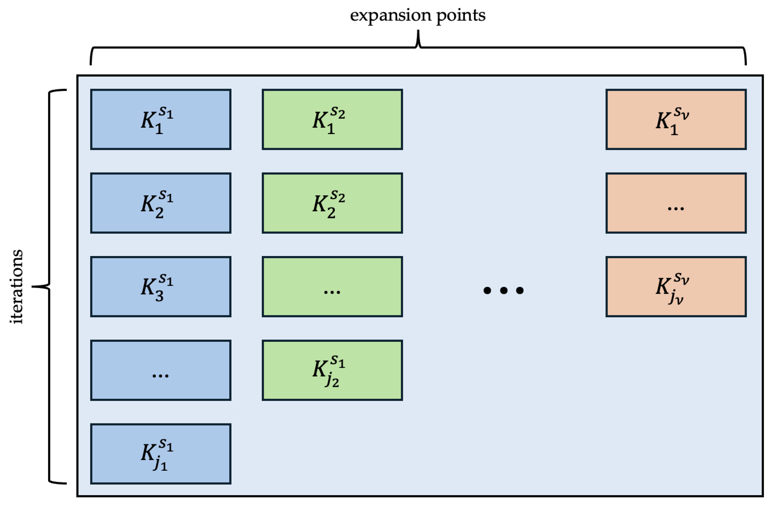 Technologies 13 00274 g001
