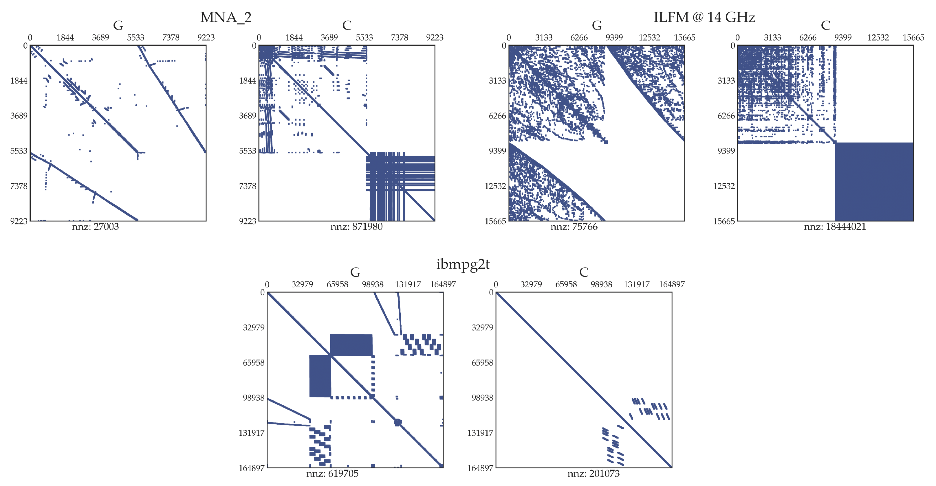 Technologies 13 00274 g002