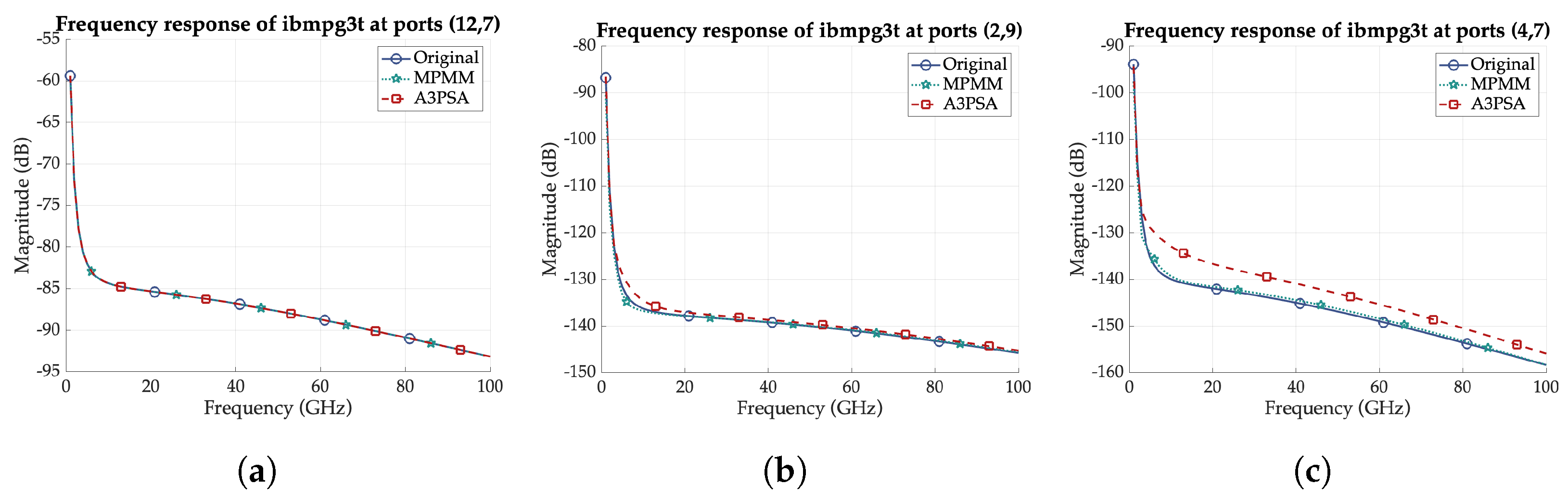 Technologies 13 00274 g005