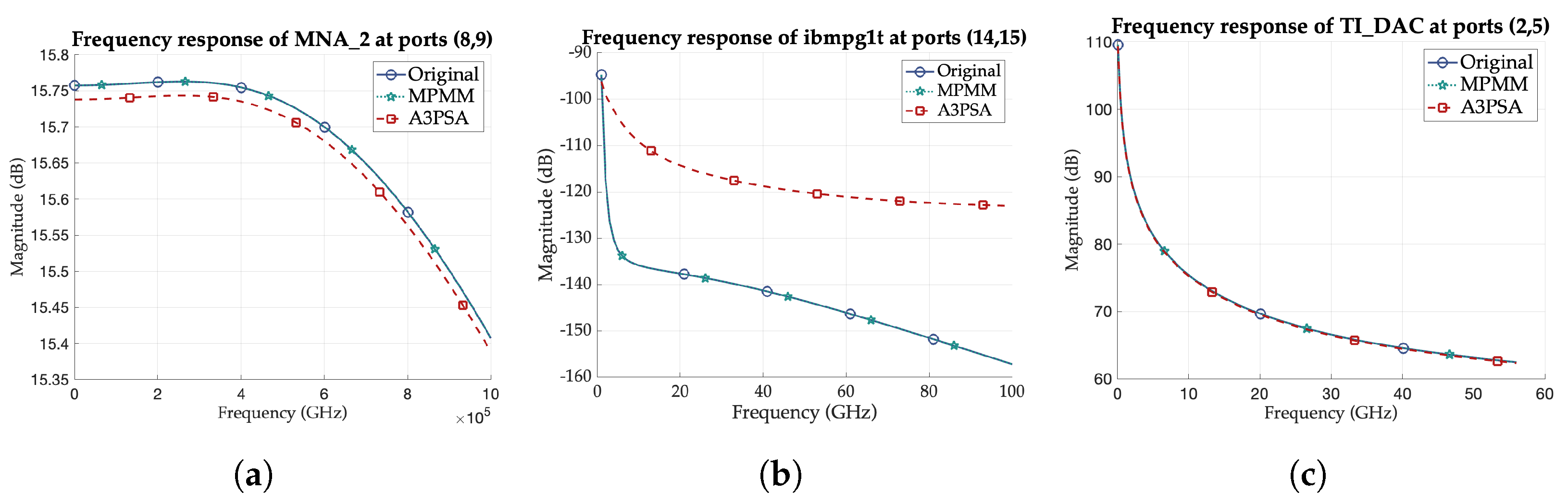 Technologies 13 00274 g006