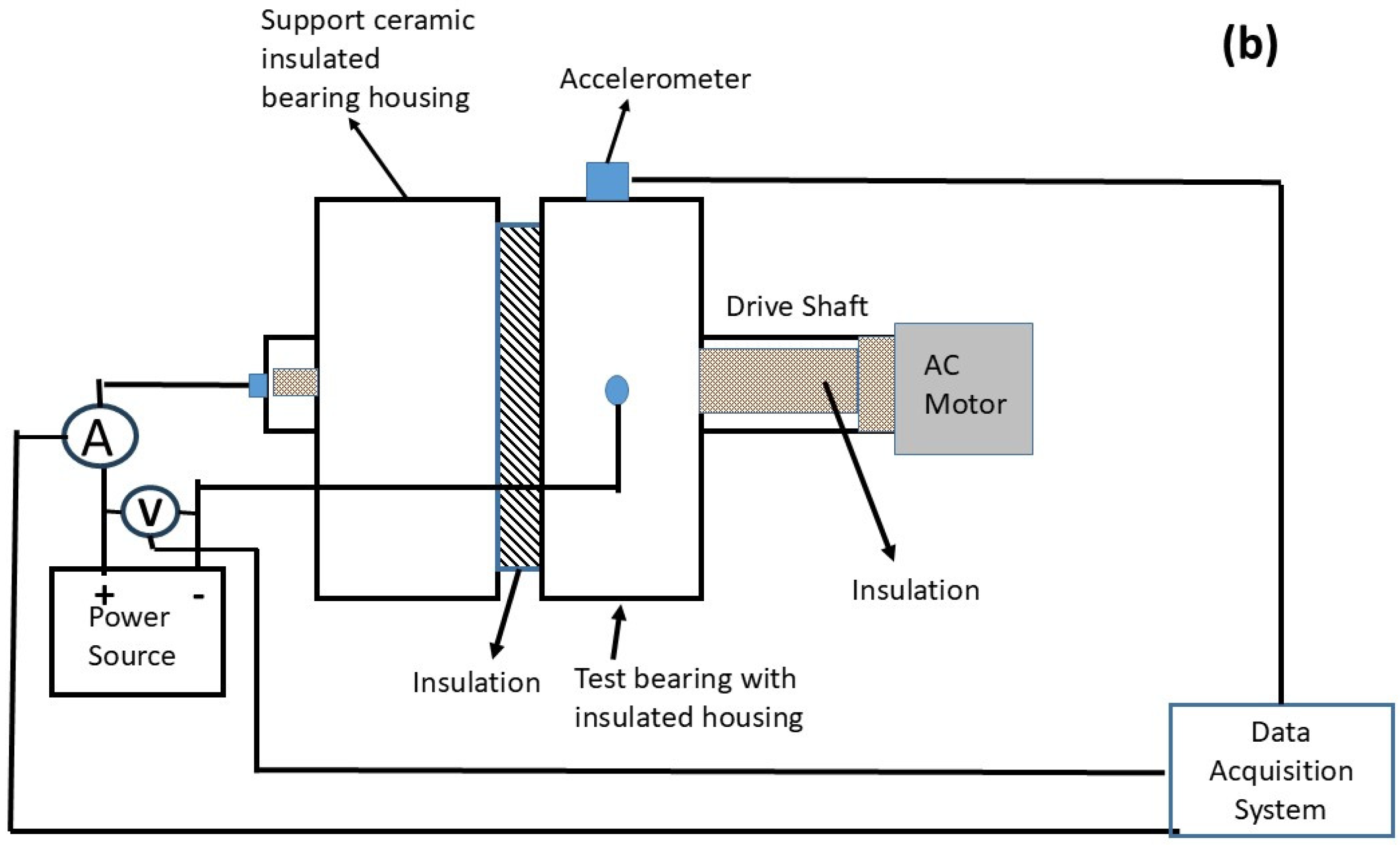 Technologies 13 00275 g001b