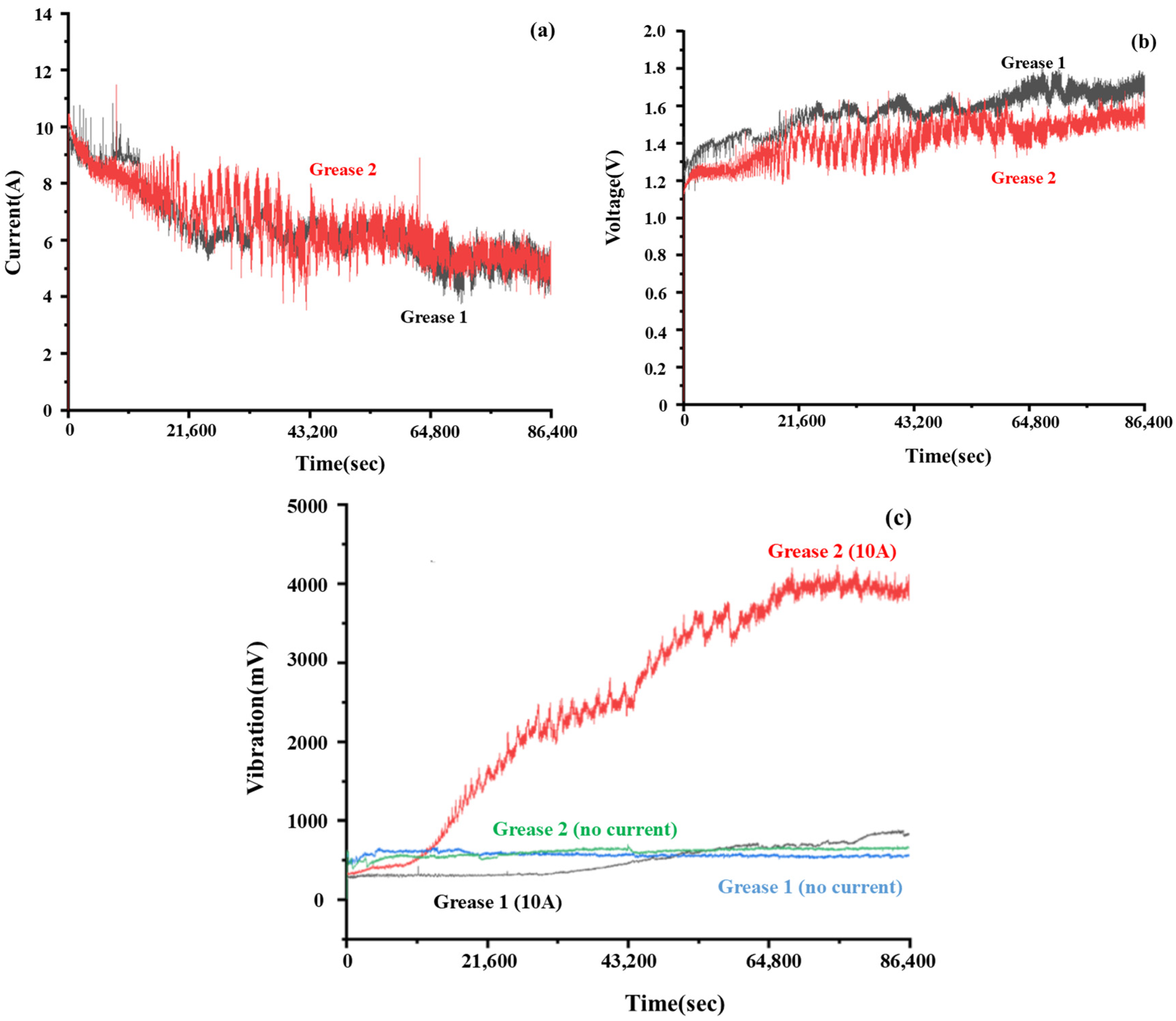 Technologies 13 00275 g003