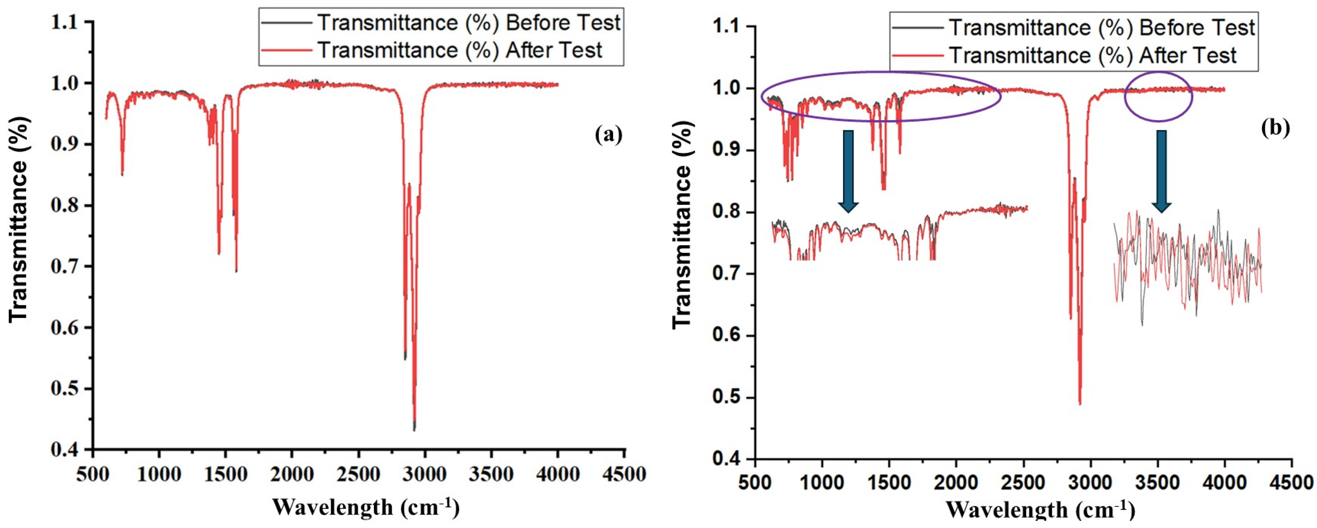 Technologies 13 00275 g005