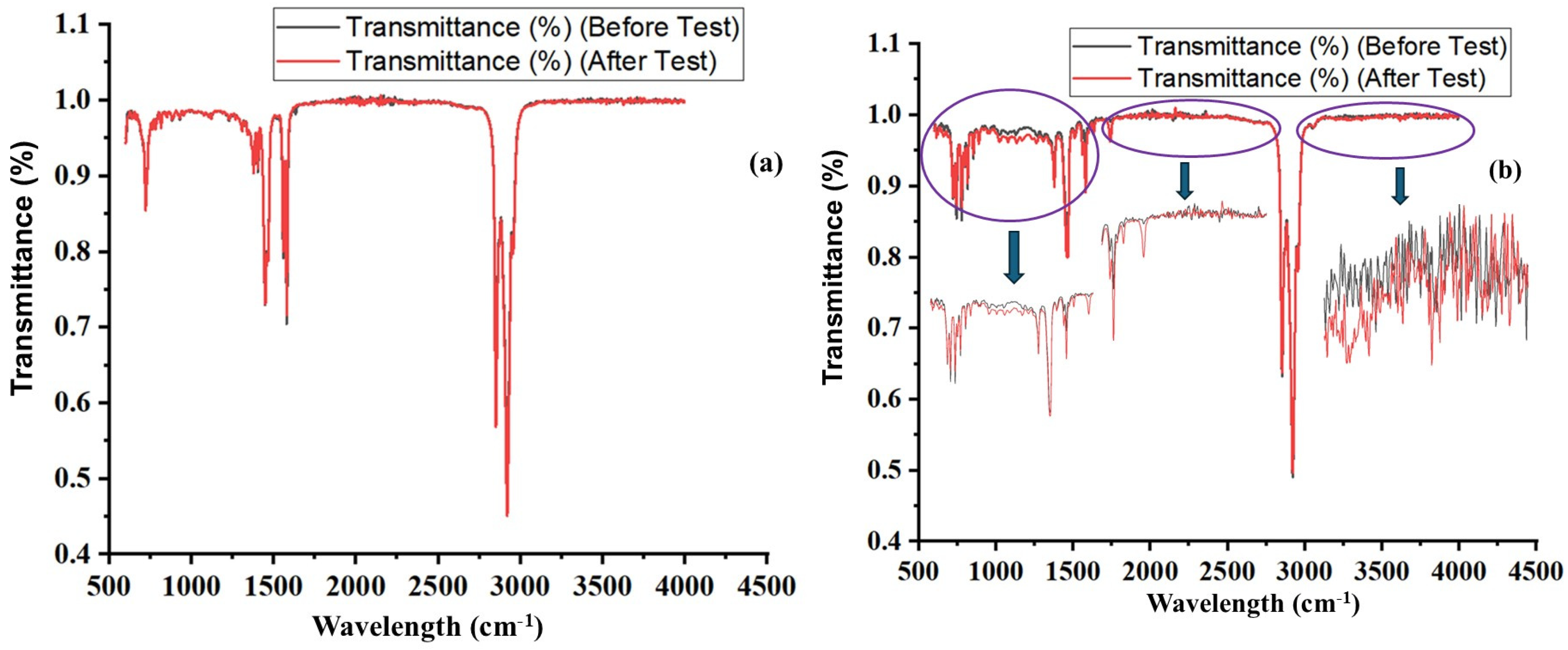 Technologies 13 00275 g006