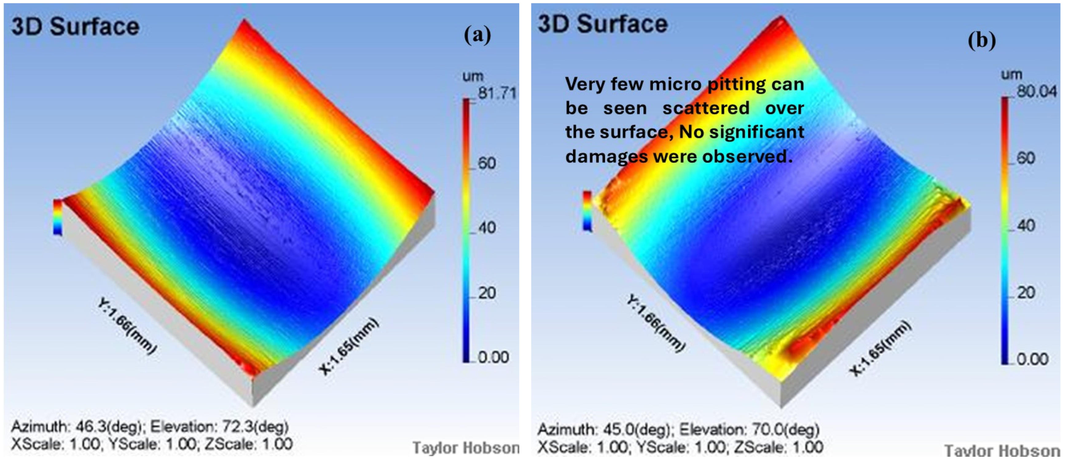 Technologies 13 00275 g010a