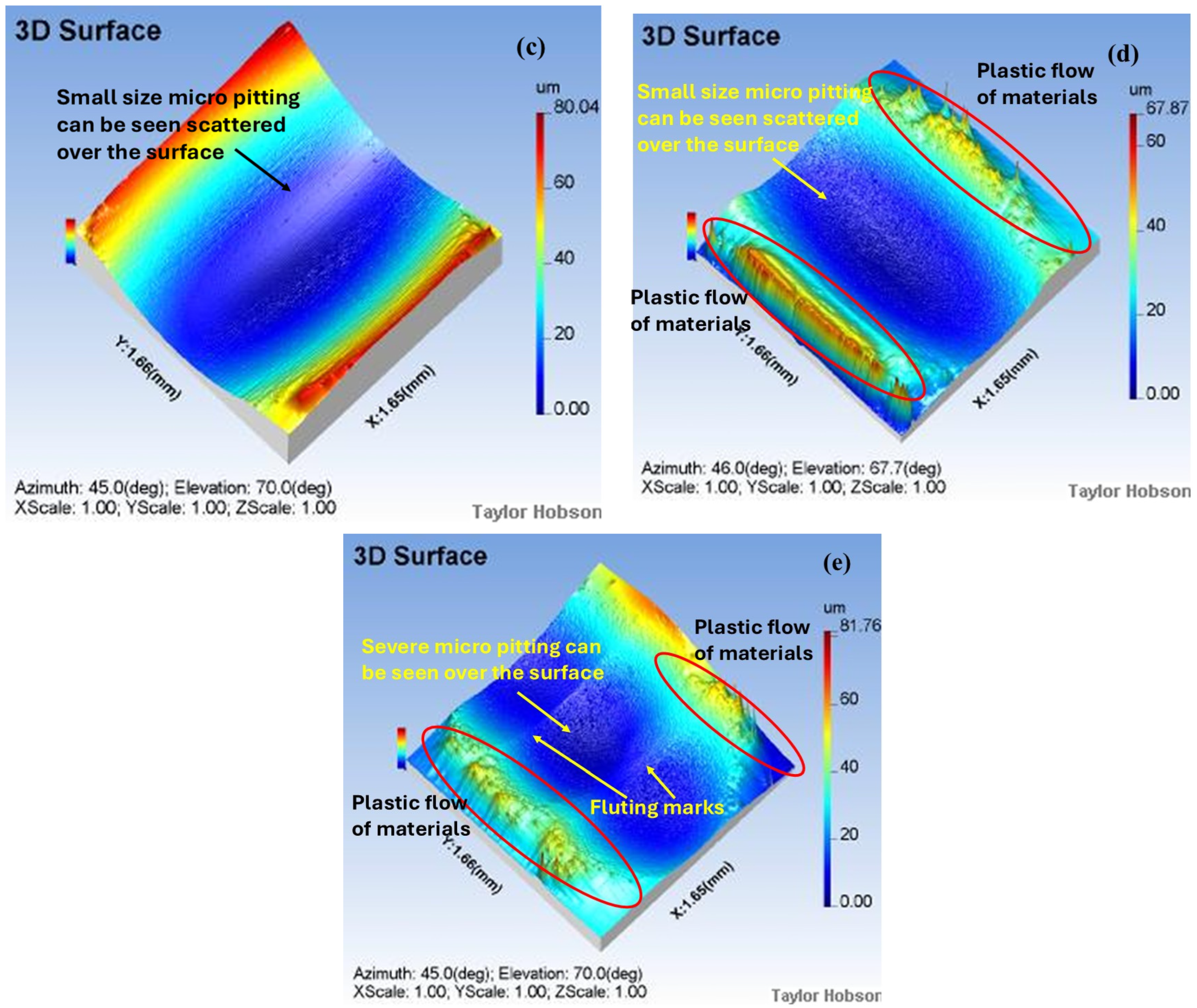 Technologies 13 00275 g010b