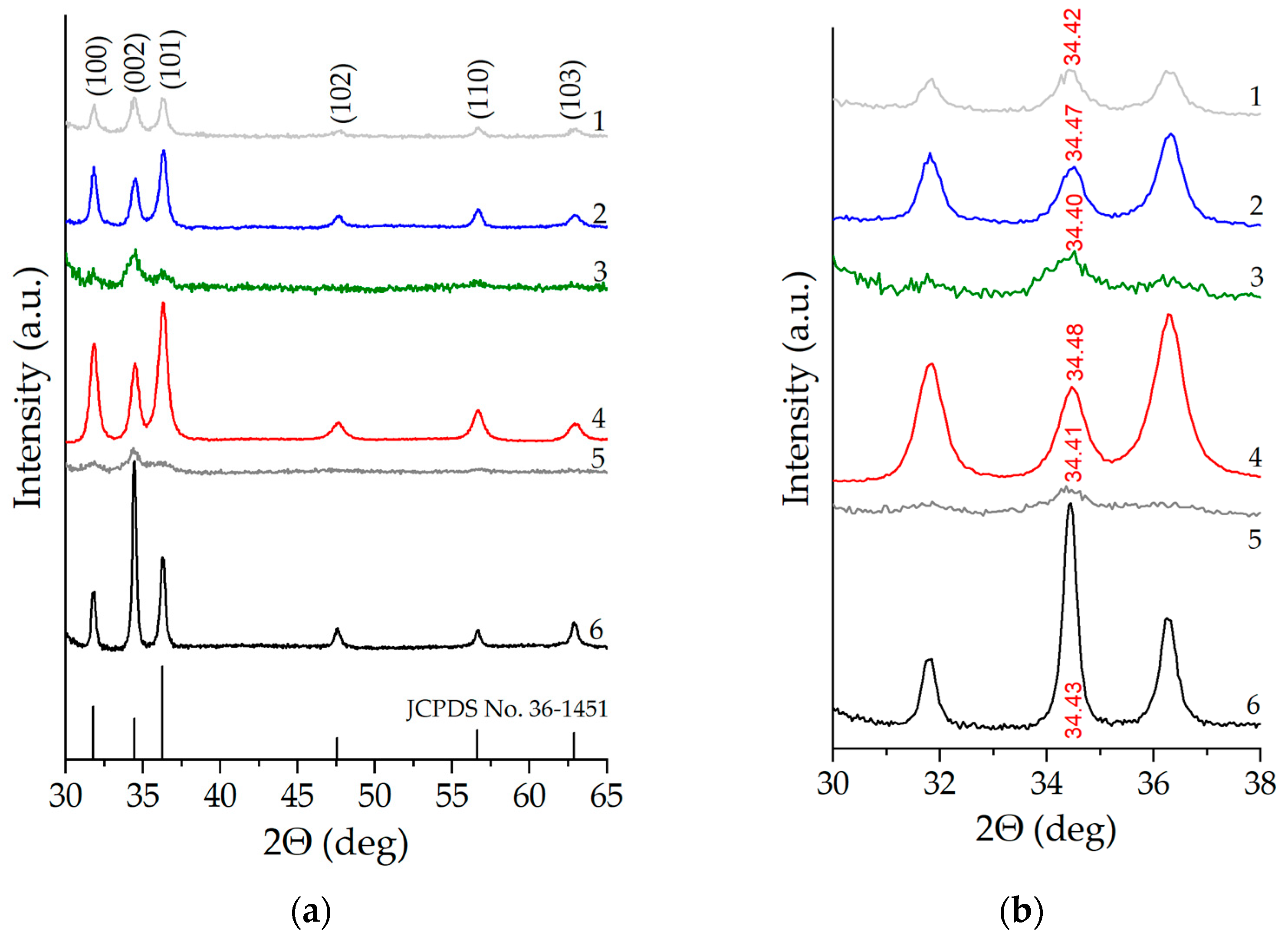 Technologies 13 00277 g002