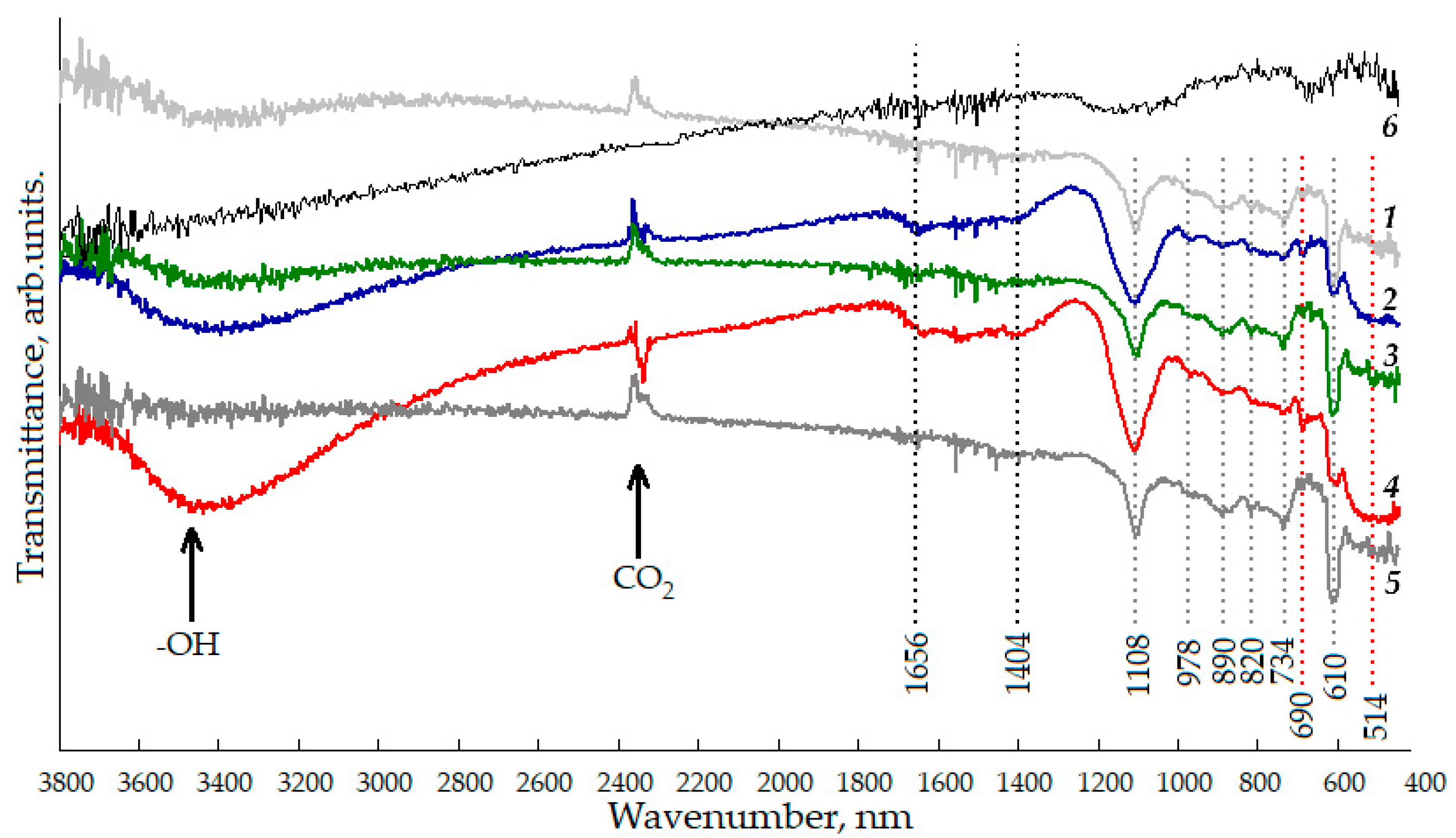 Technologies 13 00277 g004
