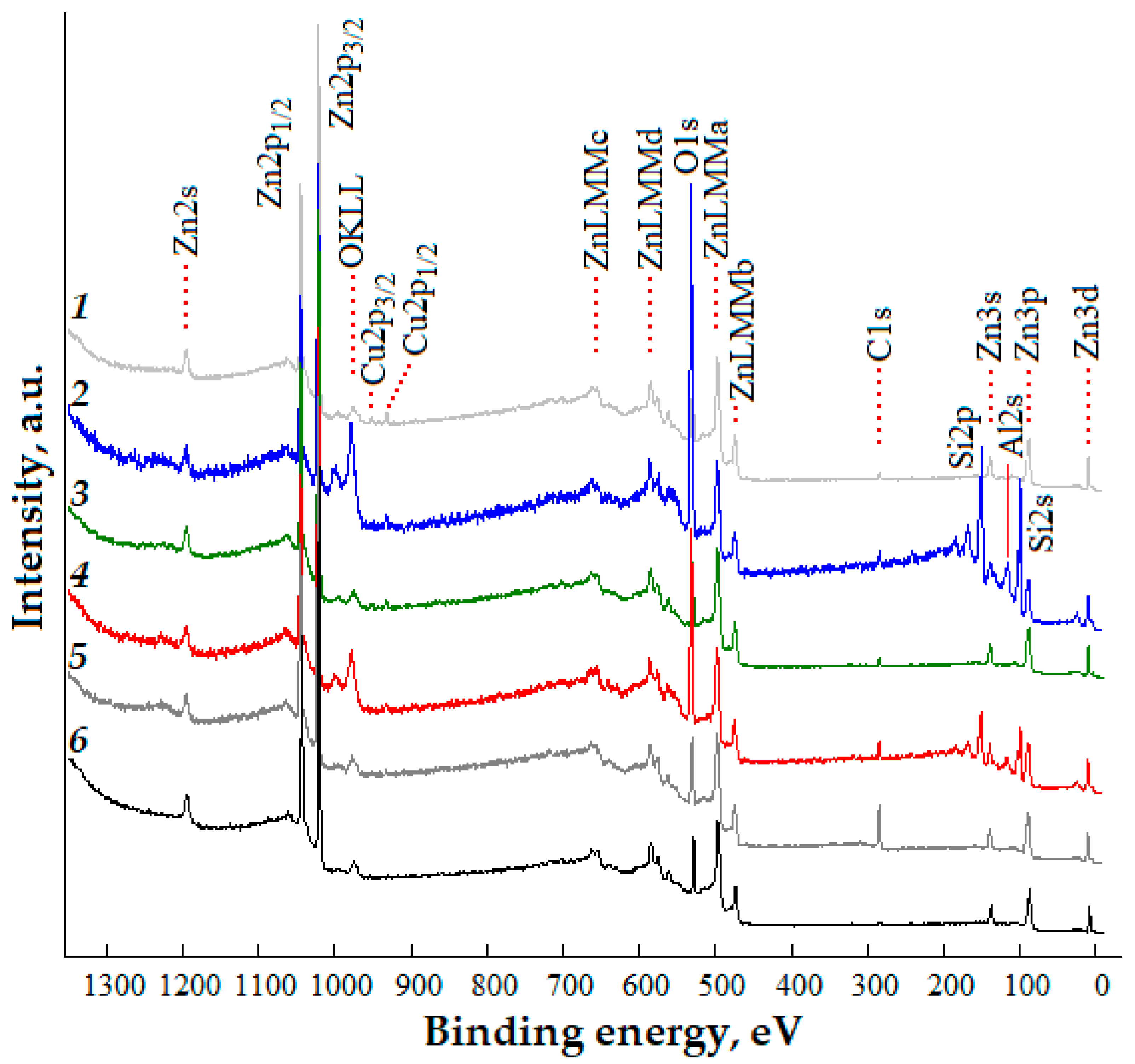 Technologies 13 00277 g005