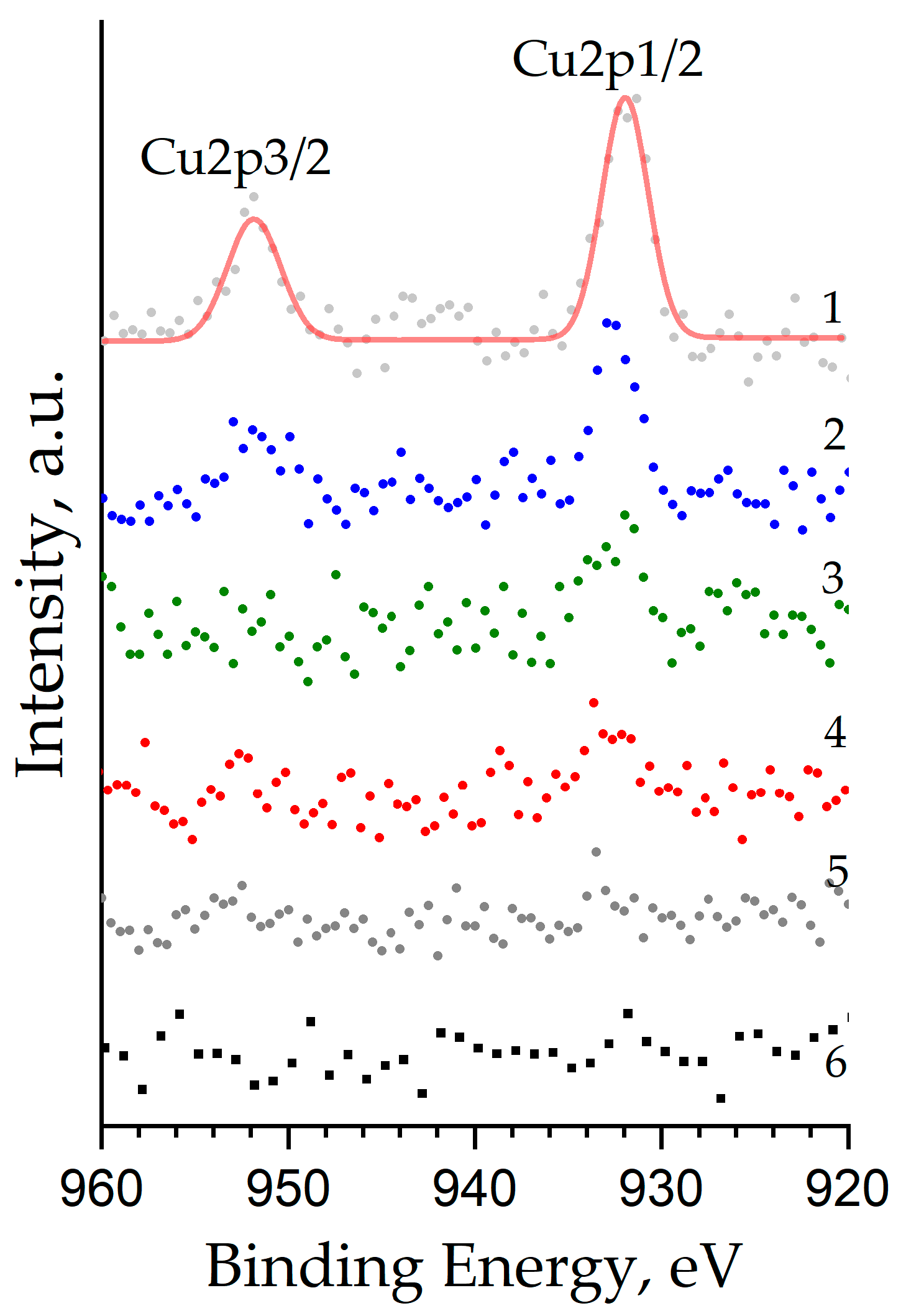 Technologies 13 00277 g007