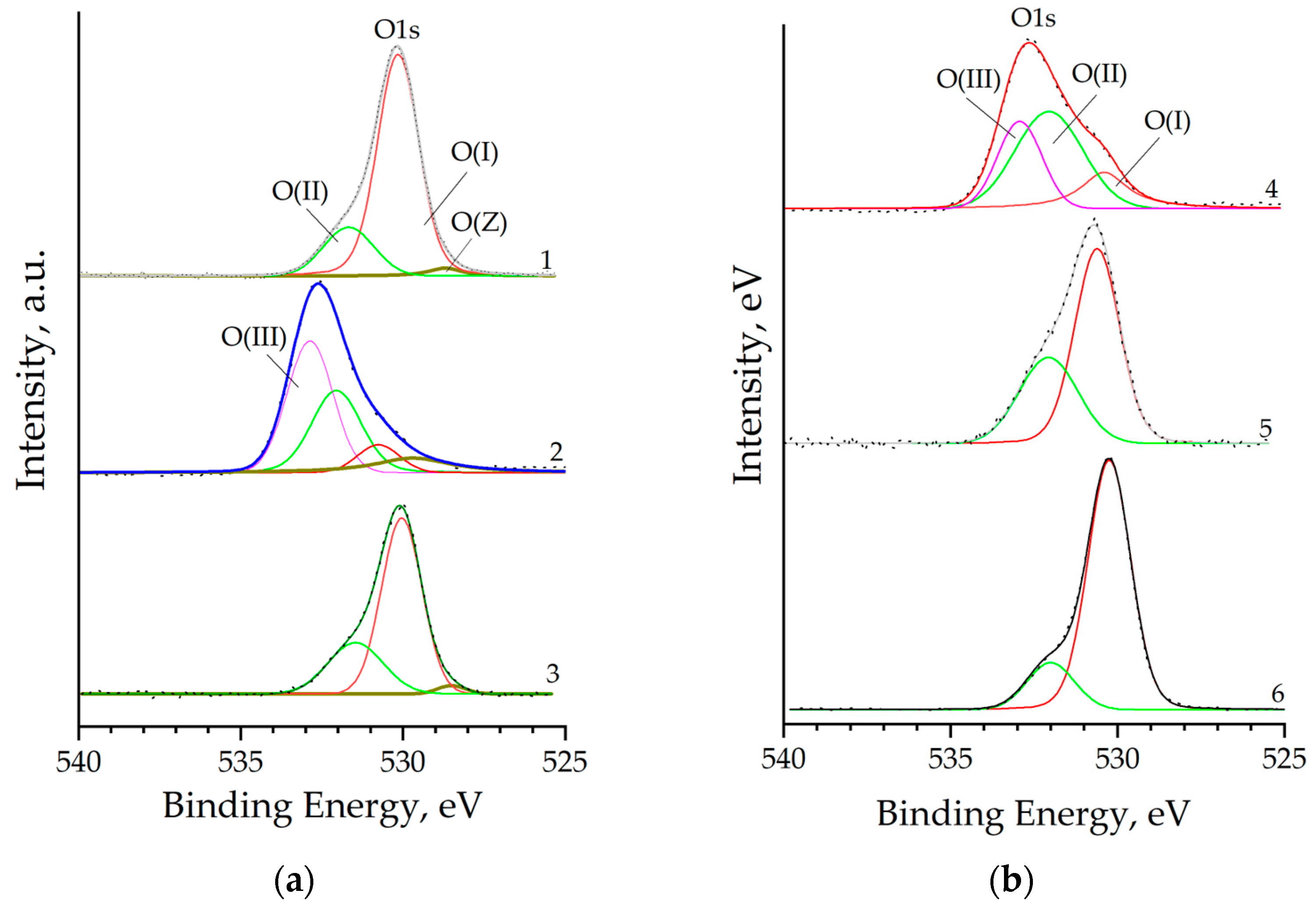 Technologies 13 00277 g008