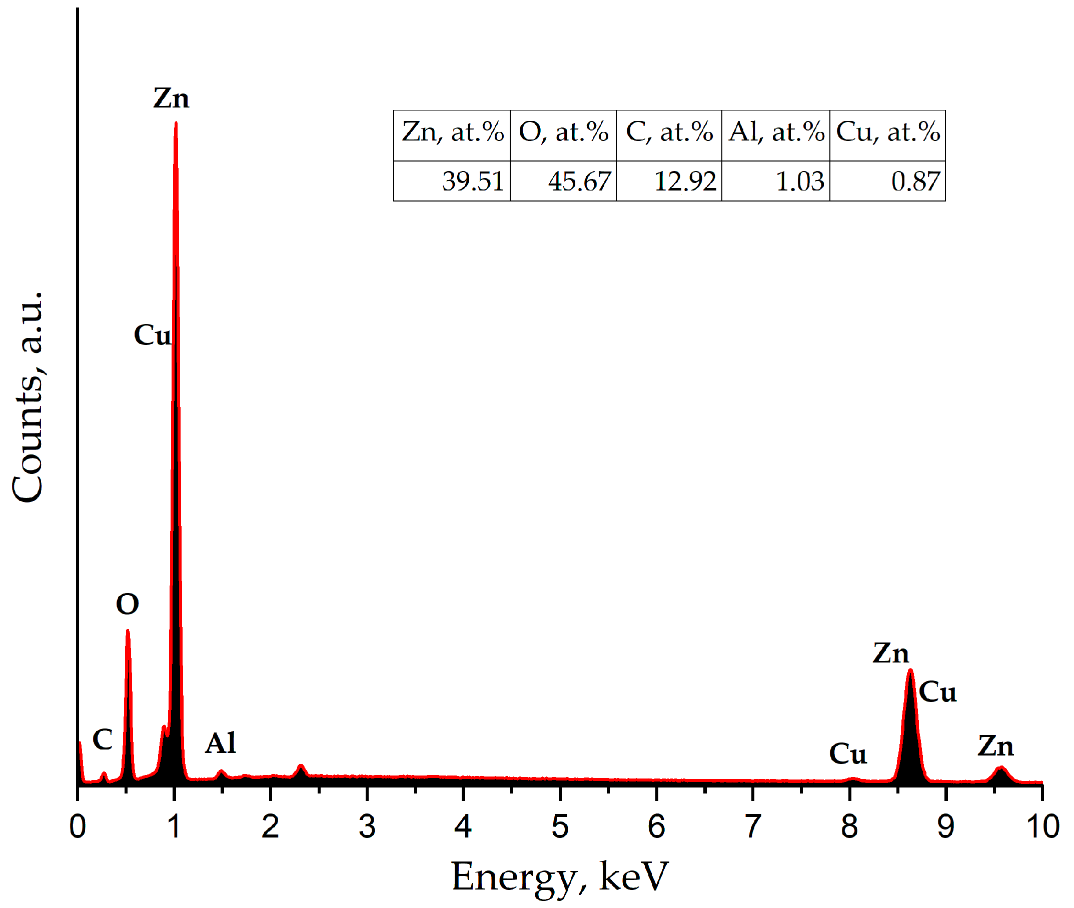 Technologies 13 00277 g009