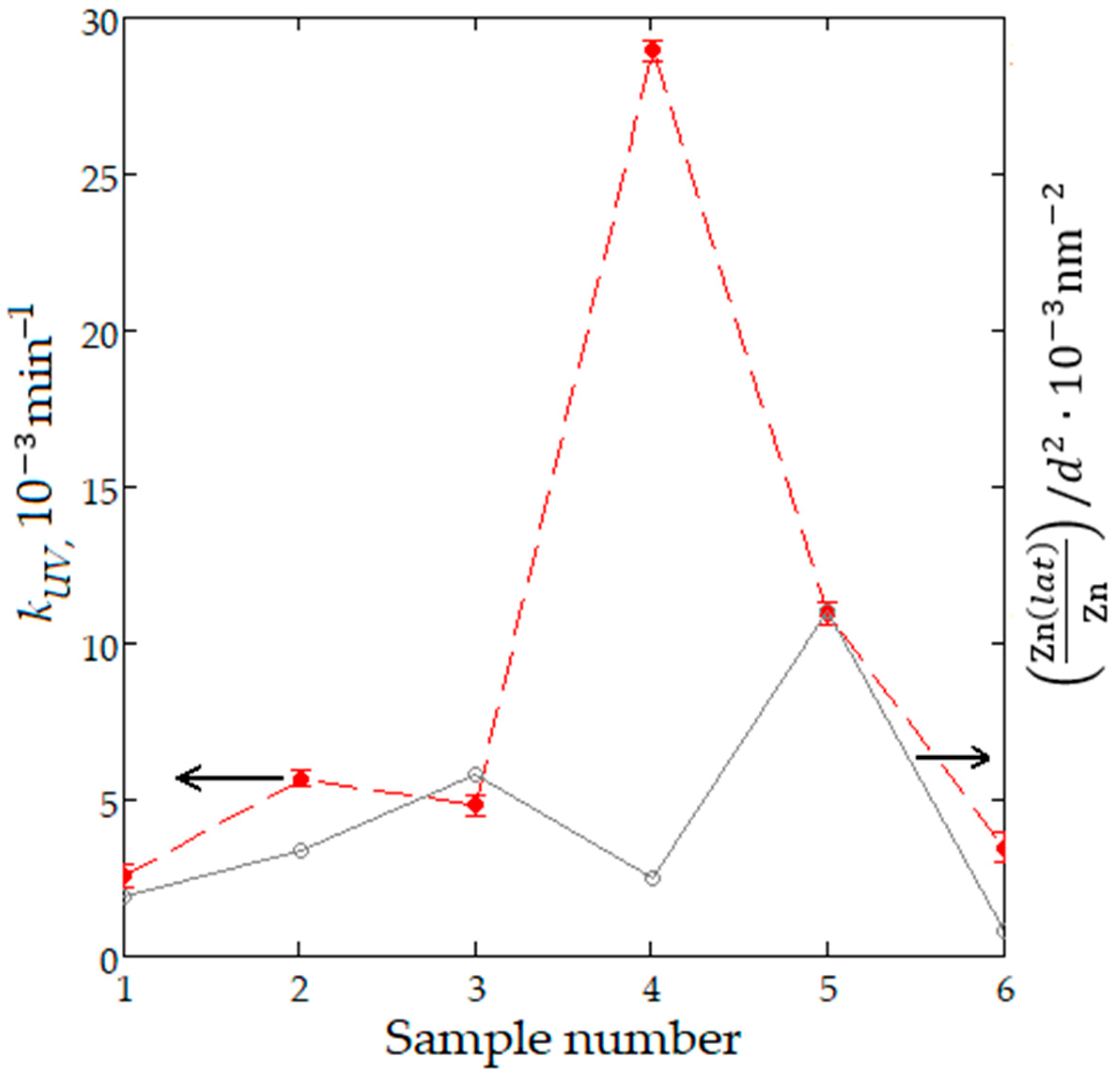 Technologies 13 00277 g011