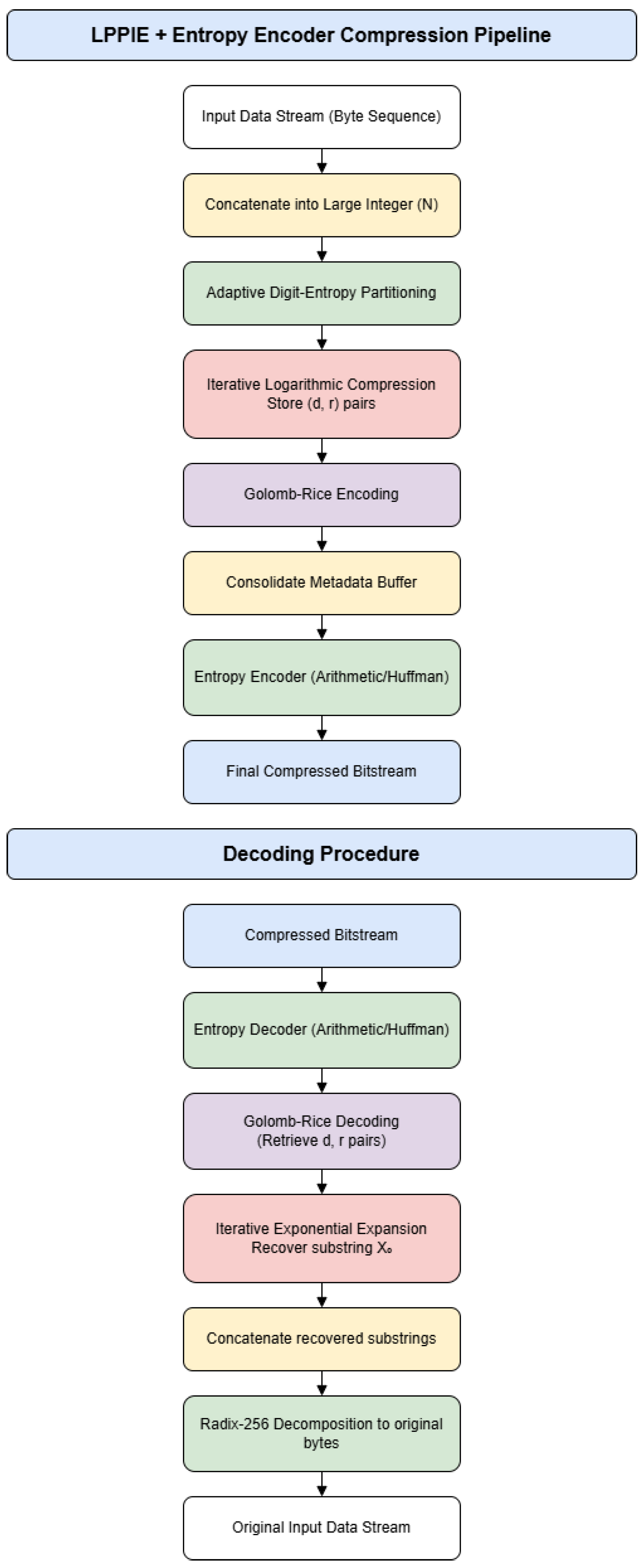 Technologies 13 00278 g002