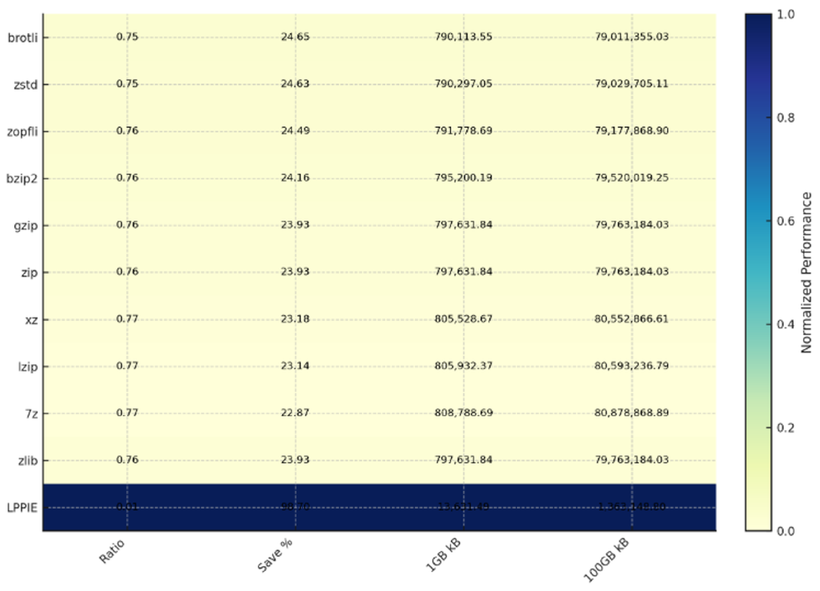 Technologies 13 00278 g003