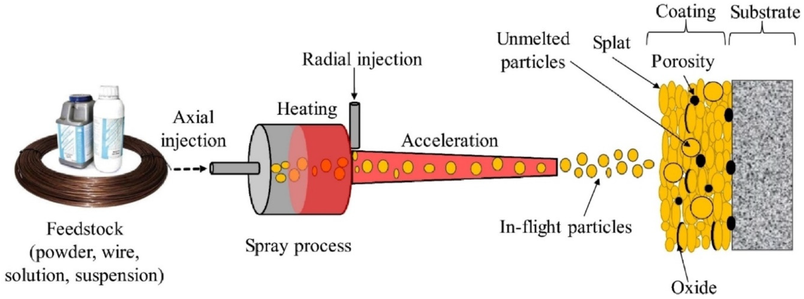 Technologies 13 00281 g001
