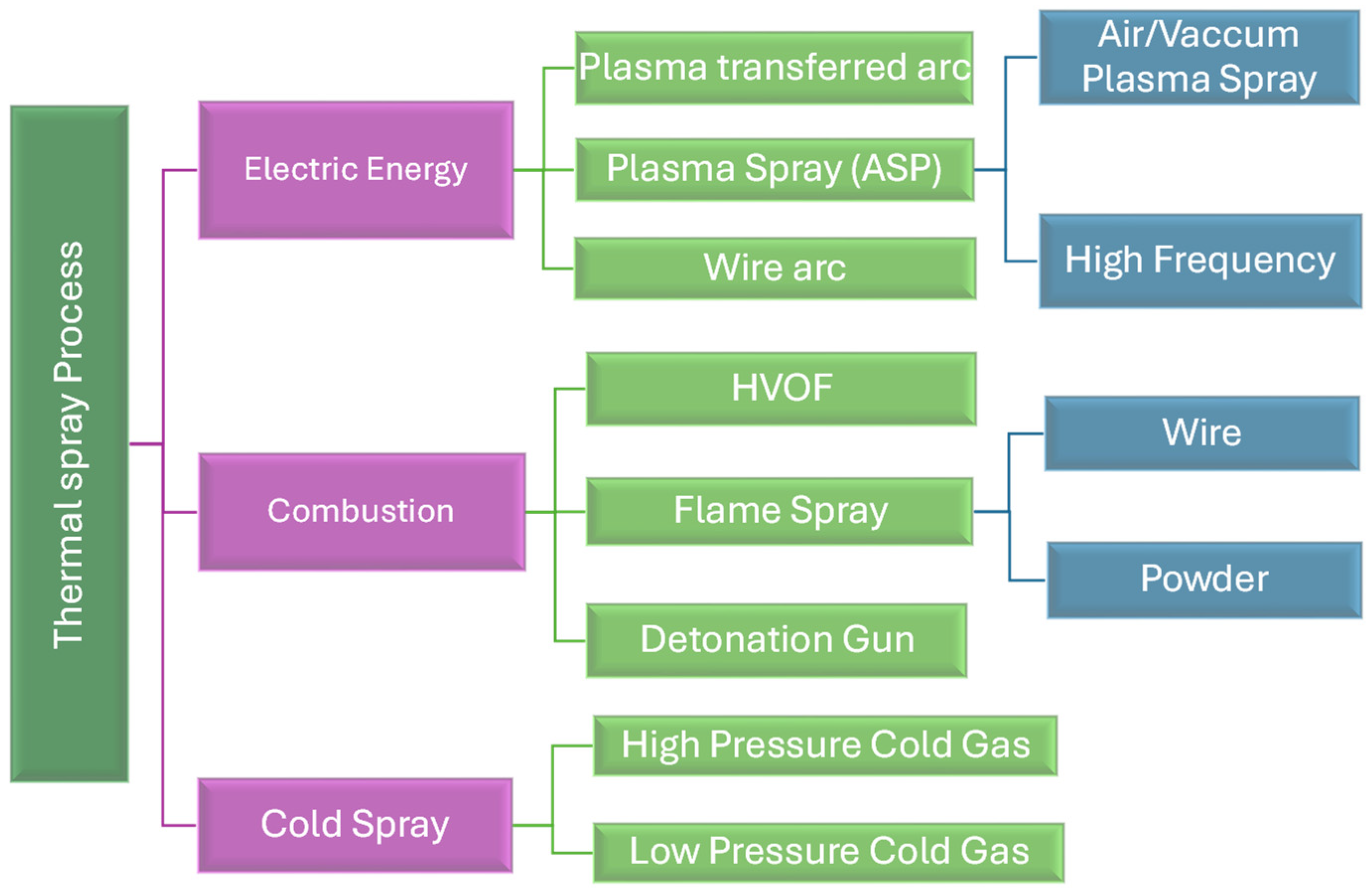 Technologies 13 00281 g002