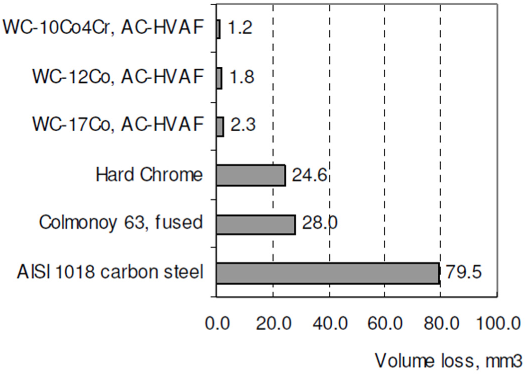 Technologies 13 00281 g003