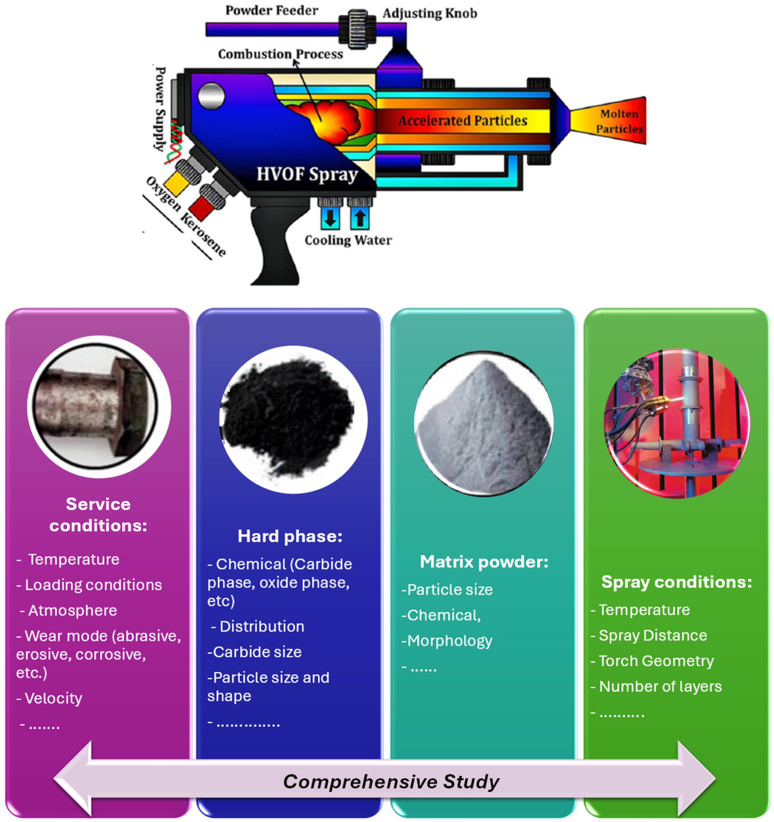Technologies 13 00281 g009