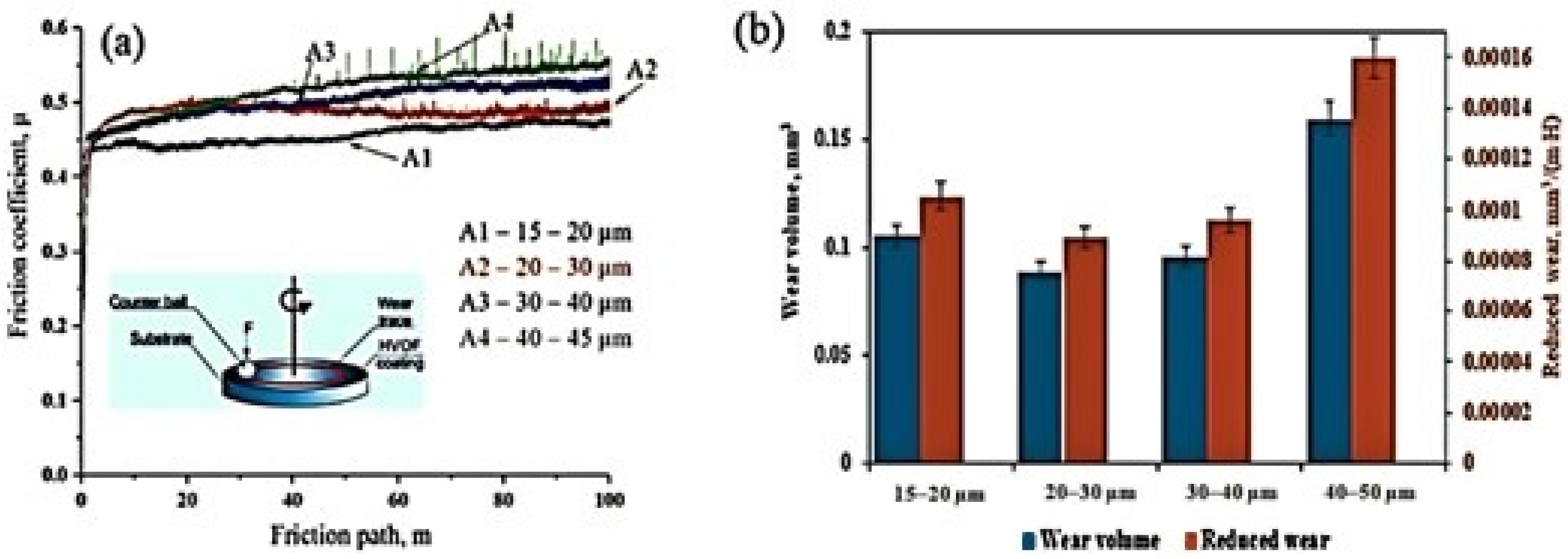 Technologies 13 00281 g010