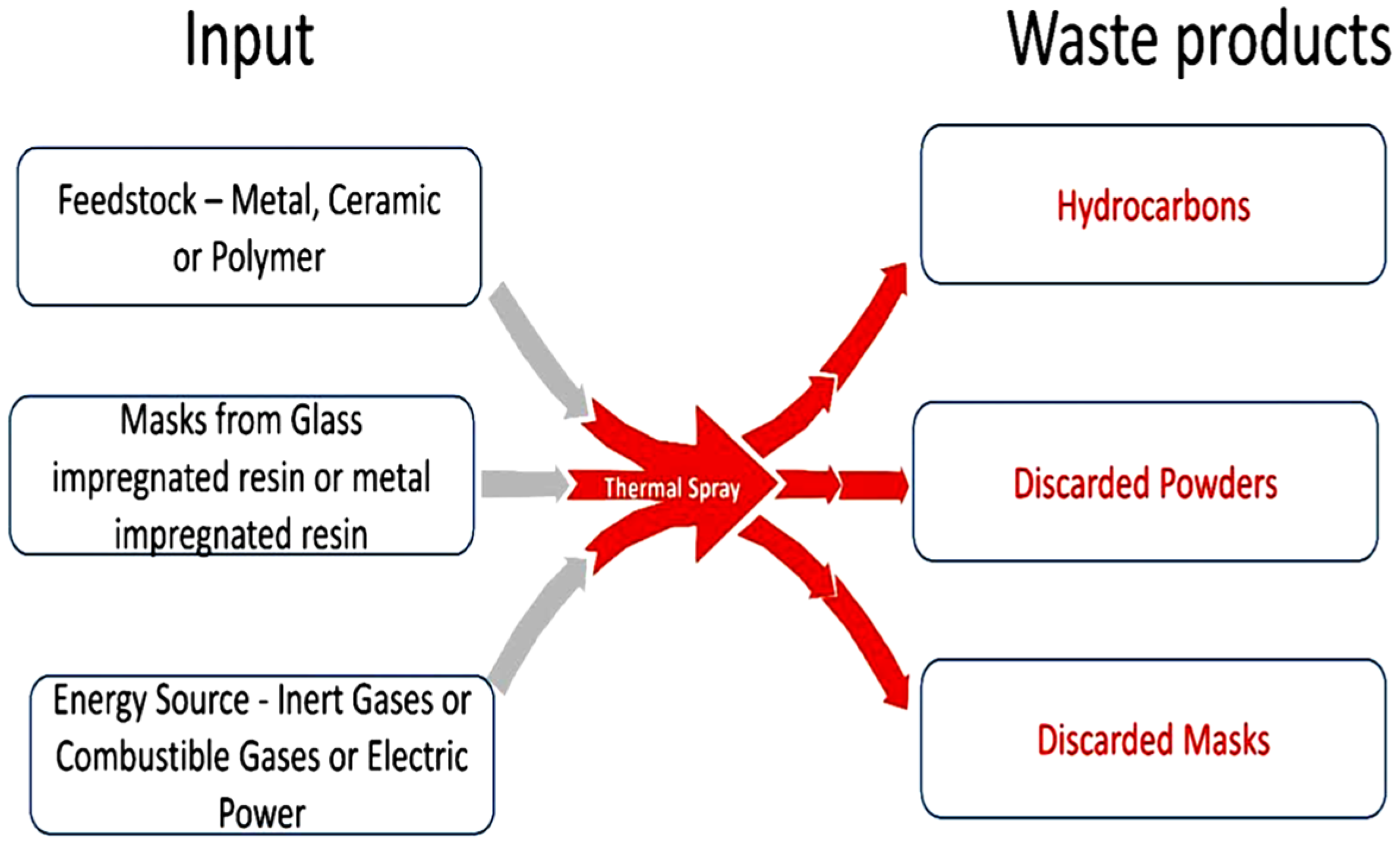 Technologies 13 00281 g014